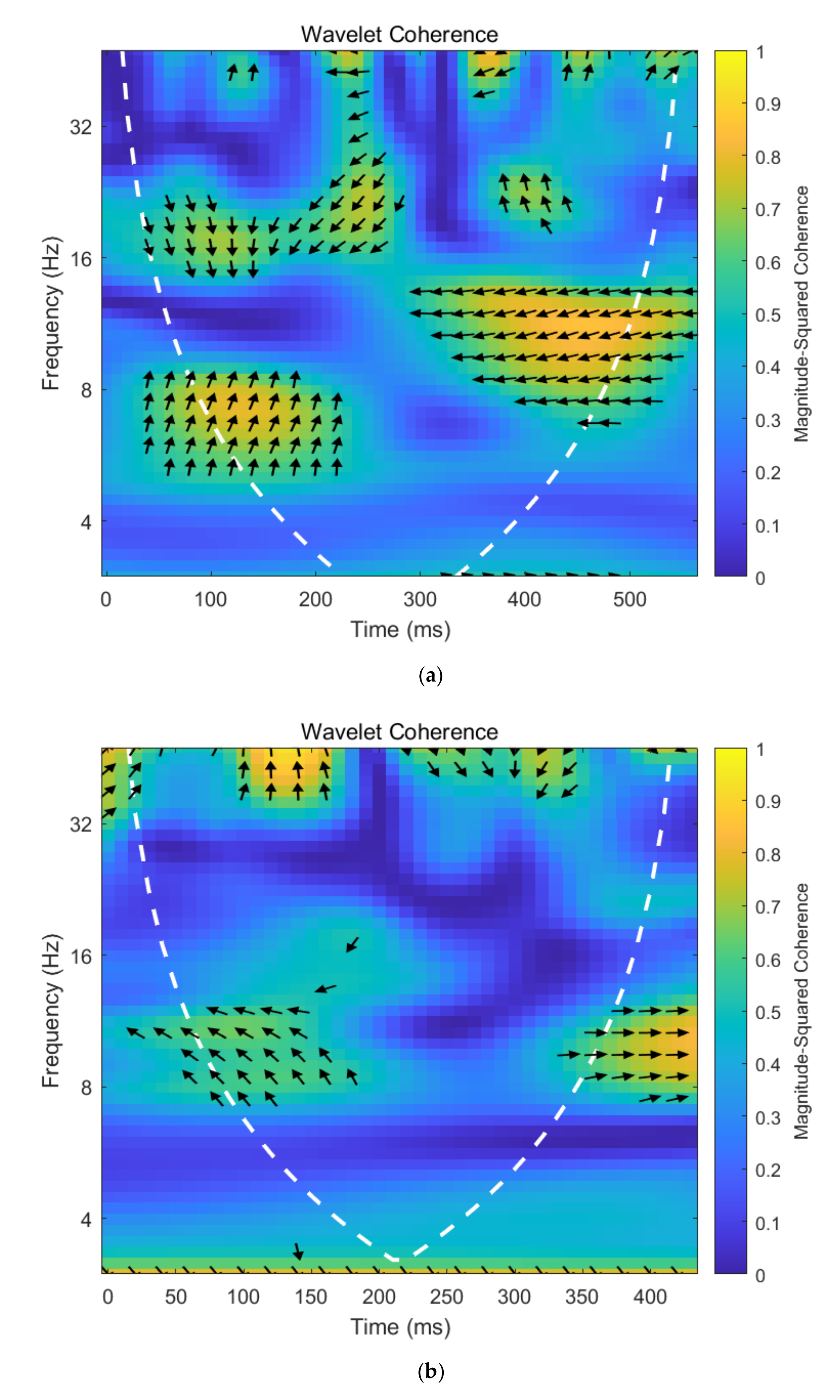 Energies 15 00687 g007 550
