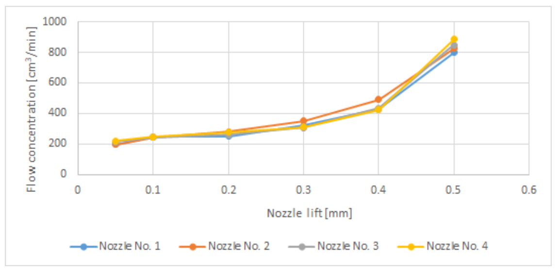 Energies 15 00688 g005