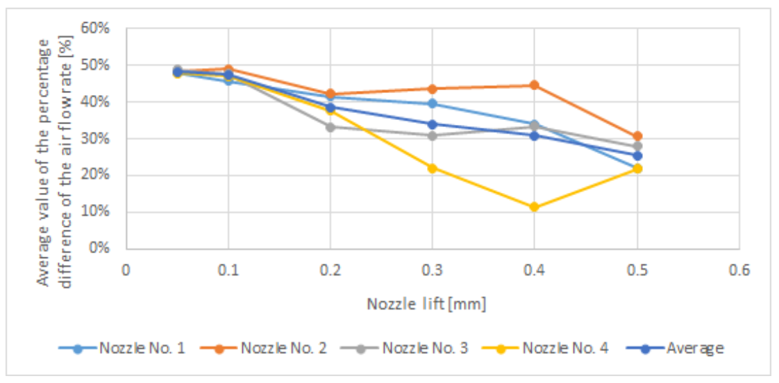 Energies 15 00688 g007