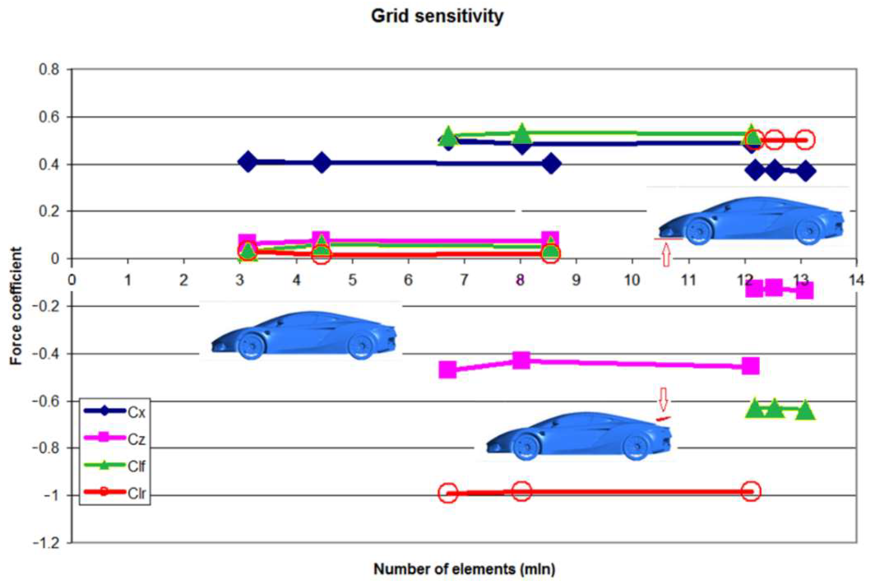 Energies 15 00689 g007 550