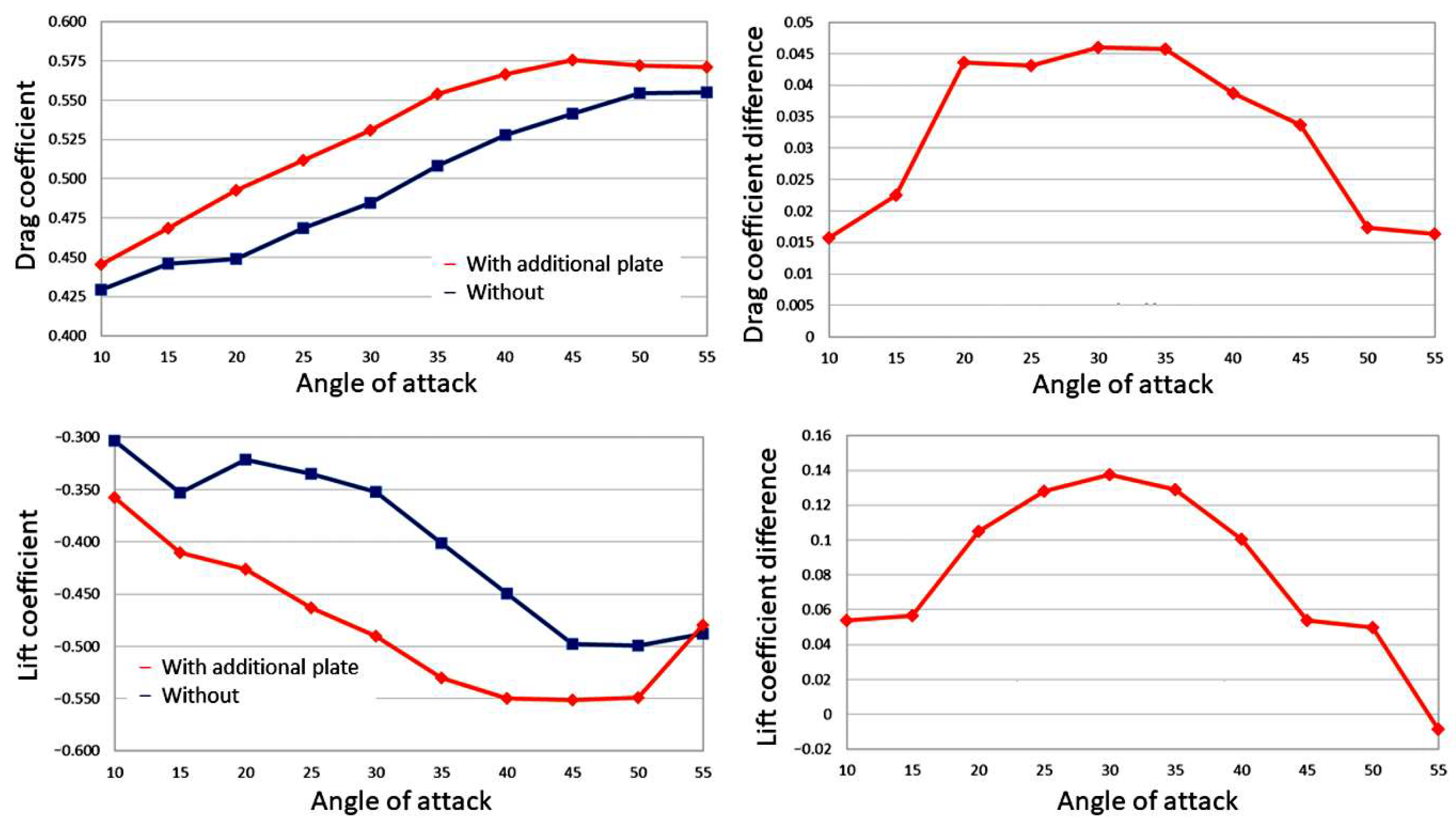 Energies 15 00689 g012 550