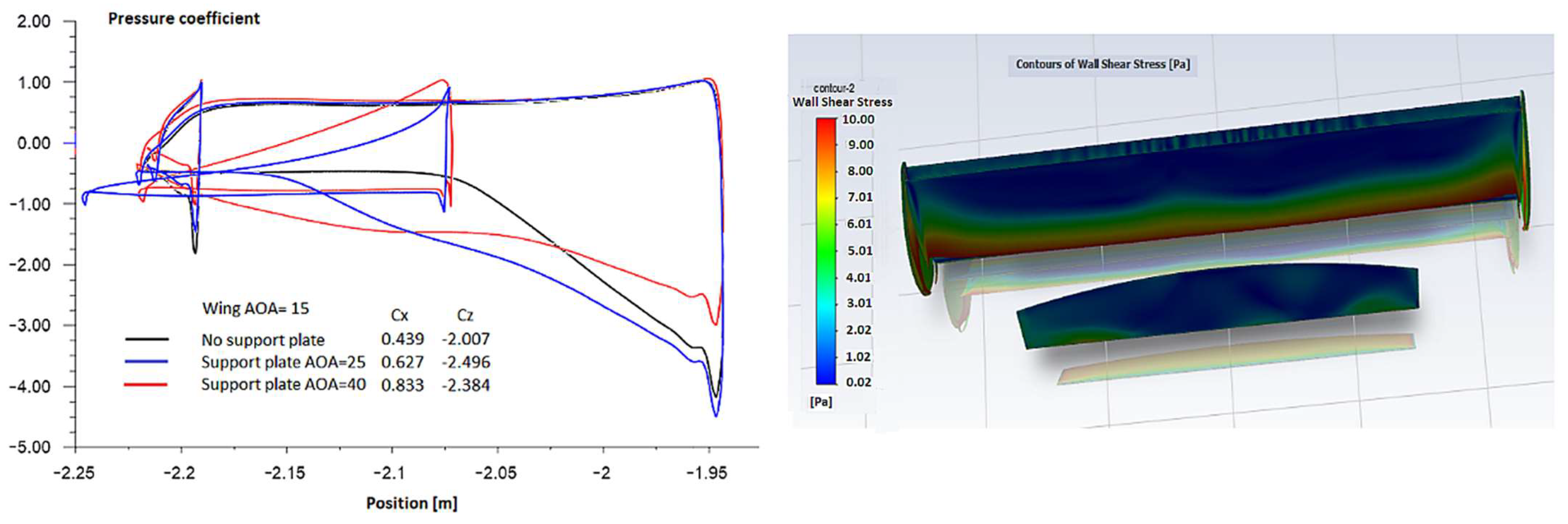 Energies 15 00689 g019 550