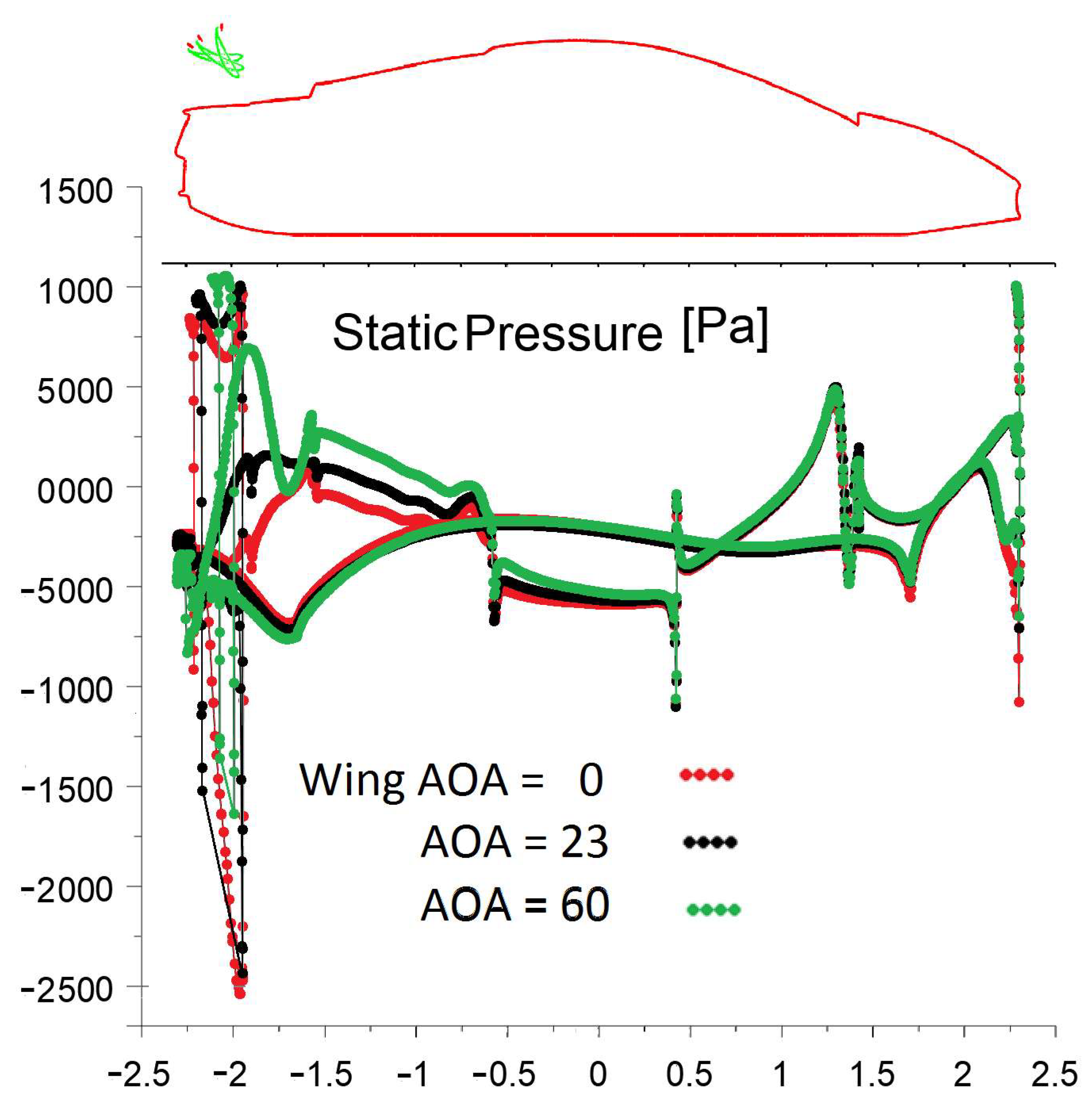 Energies 15 00689 g023 550