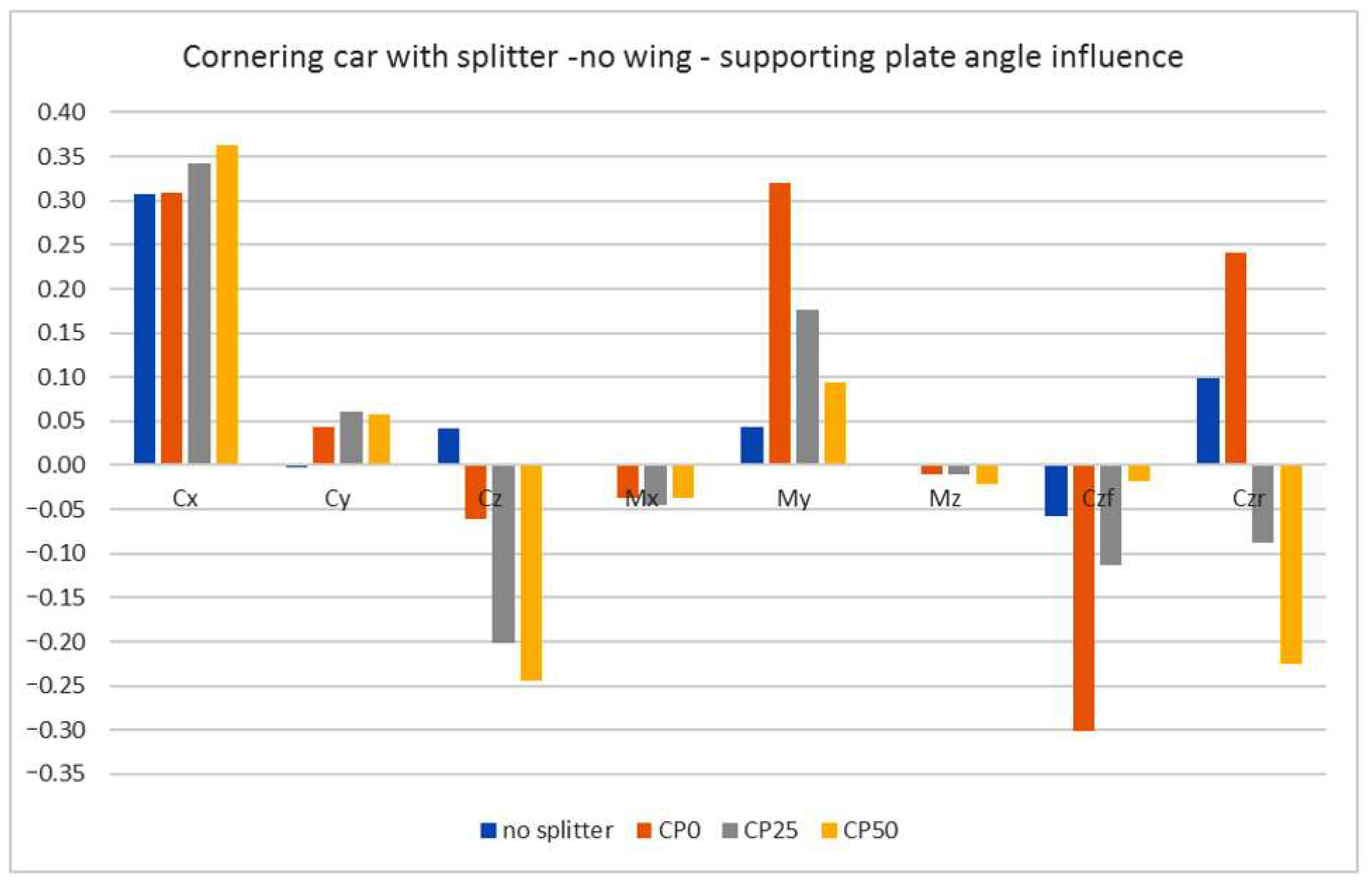 Energies 15 00689 g025 550