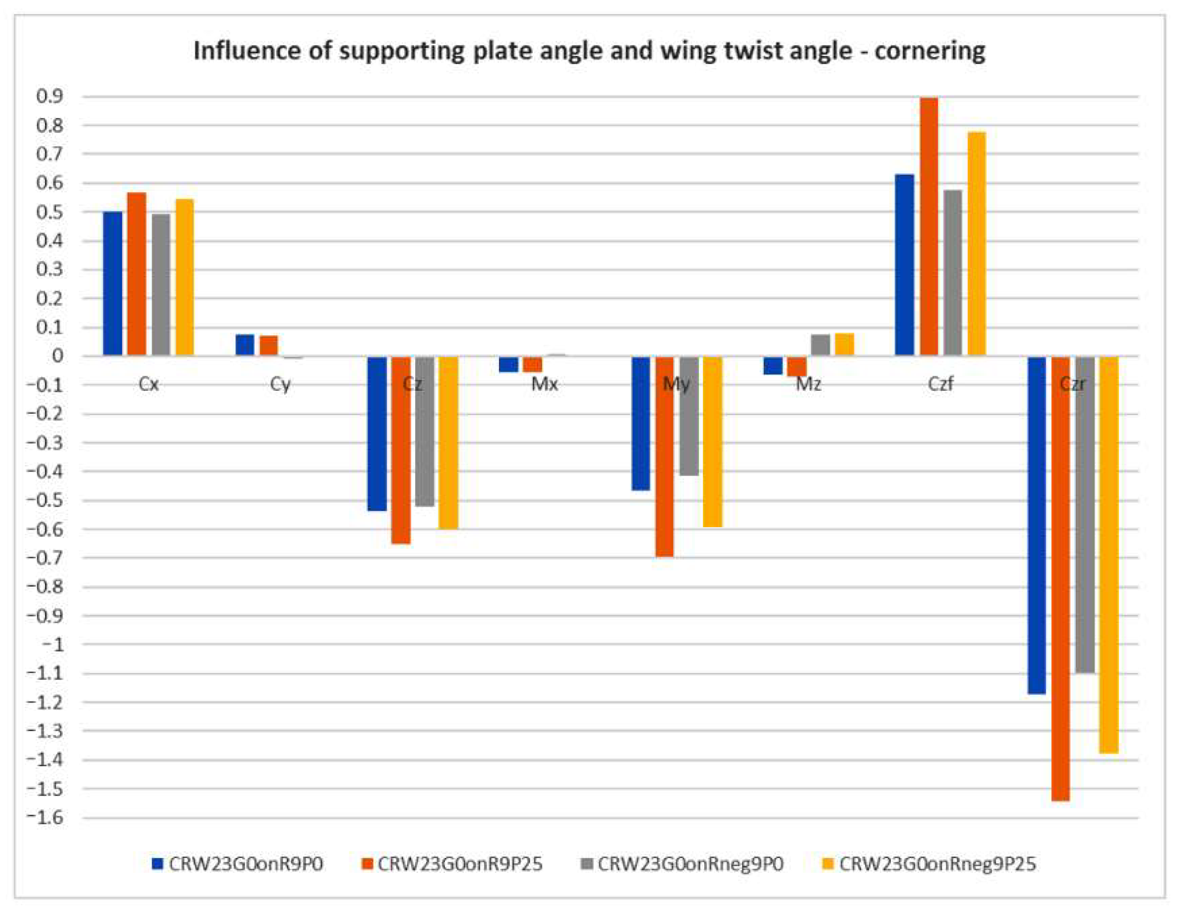 Energies 15 00689 g026 550