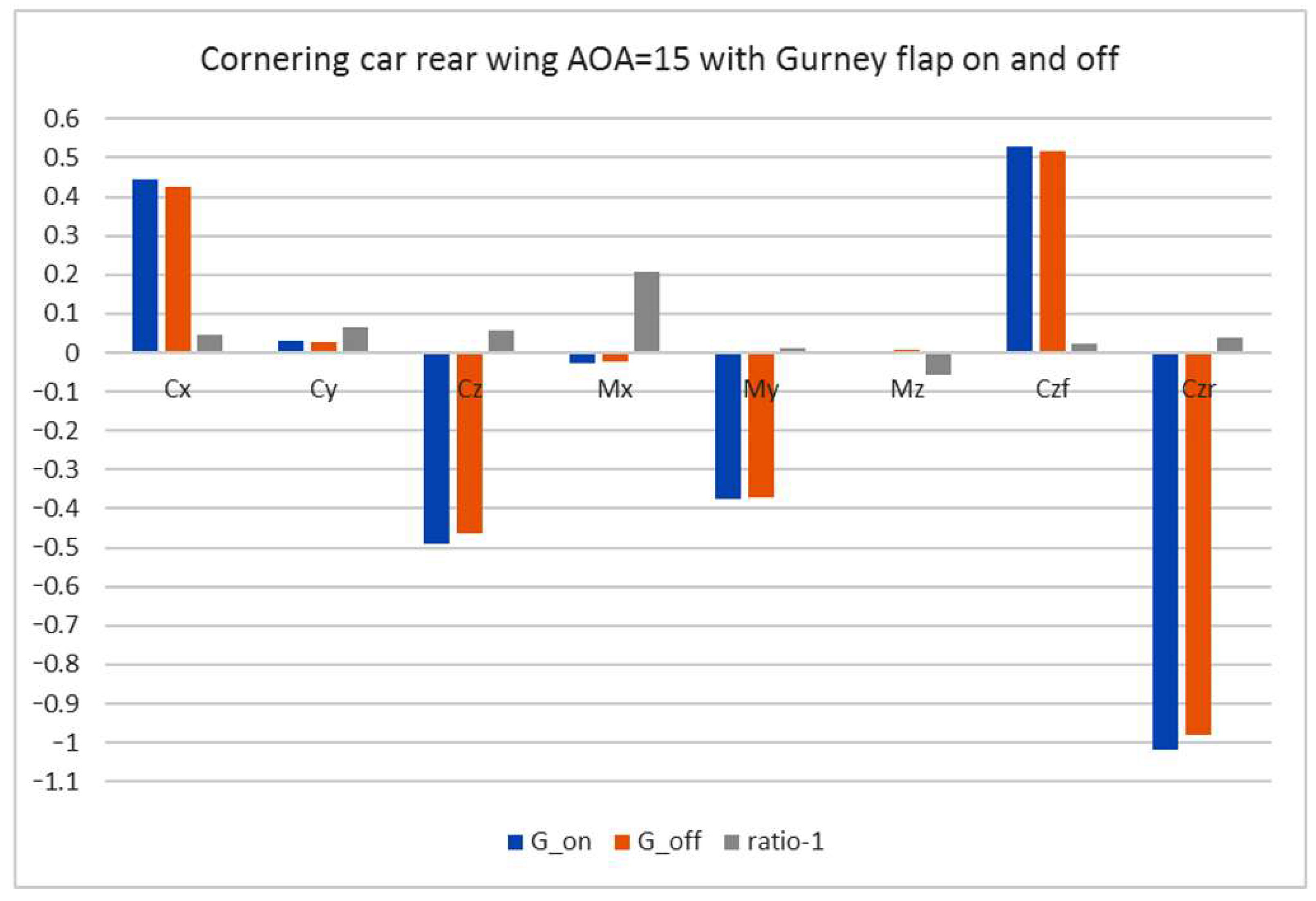 Energies 15 00689 g028 550