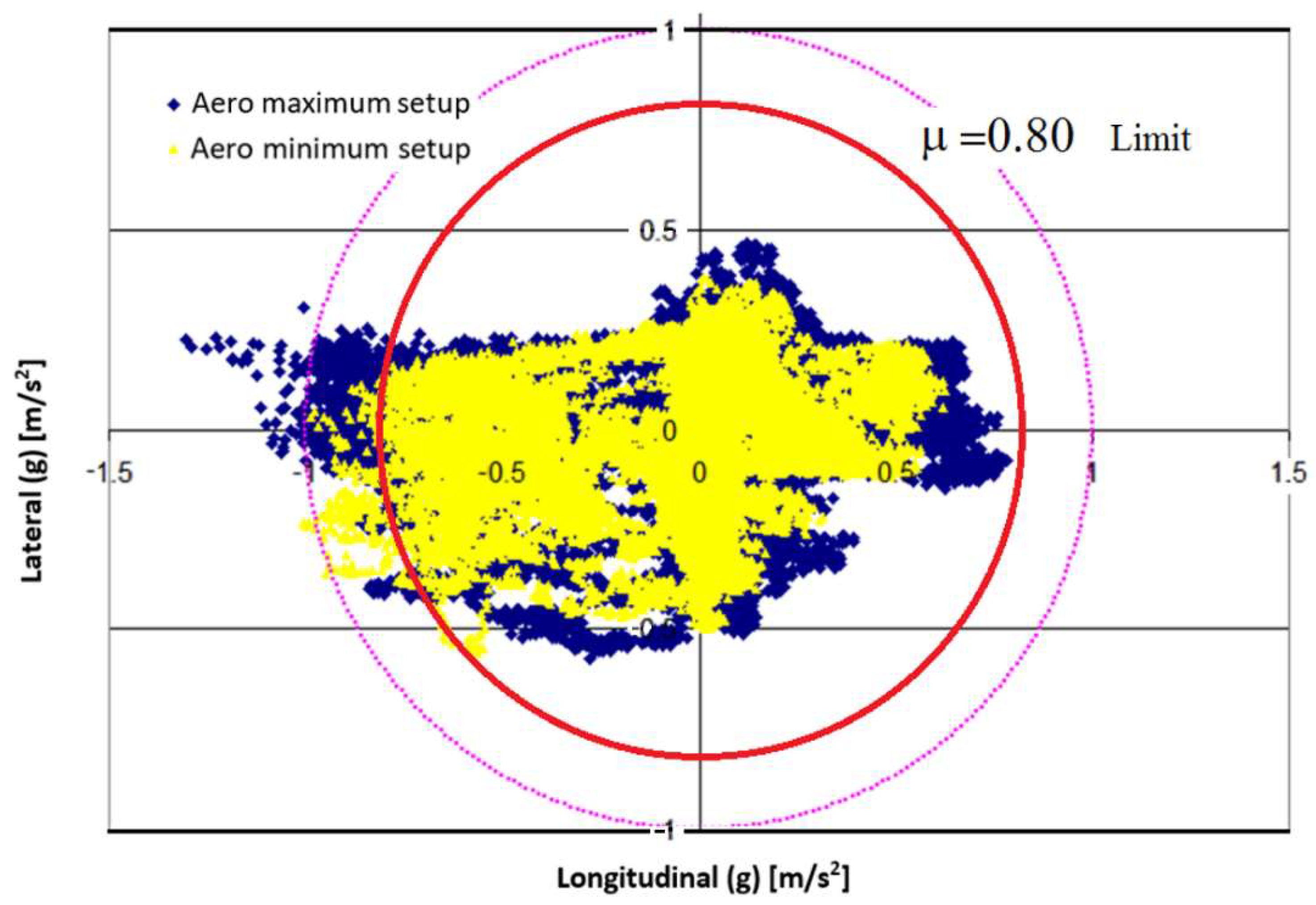 Energies 15 00689 g035 550