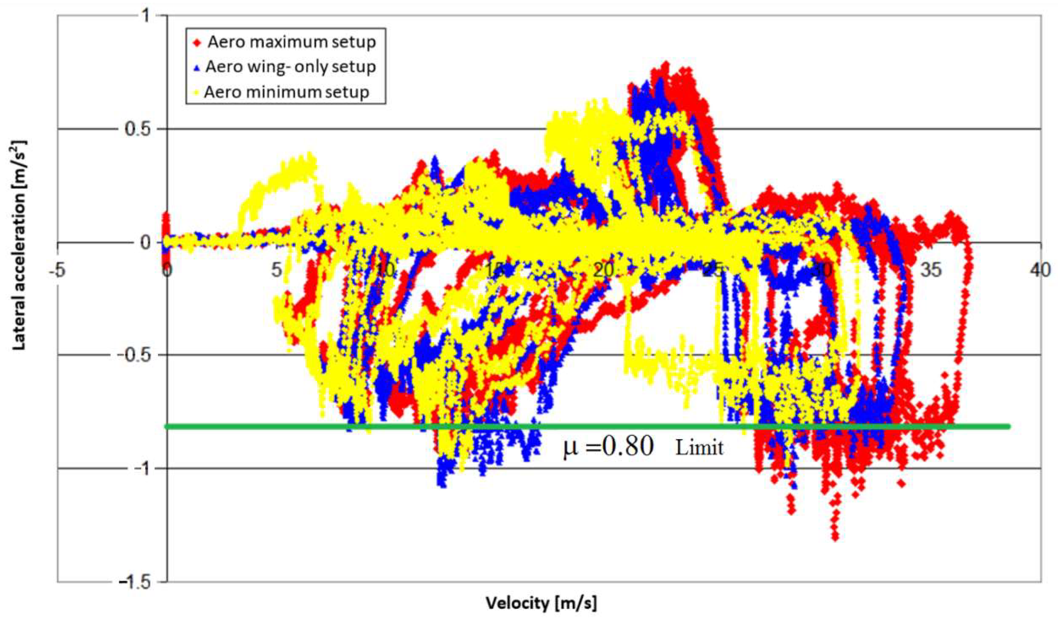 Energies 15 00689 g036 550