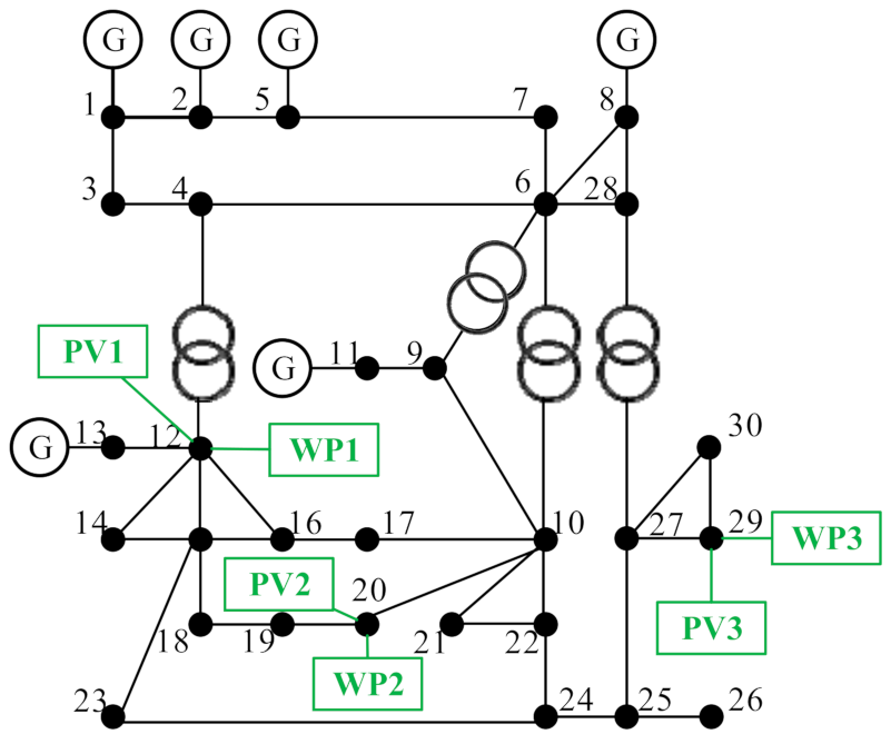 Energies 15 00690 g003