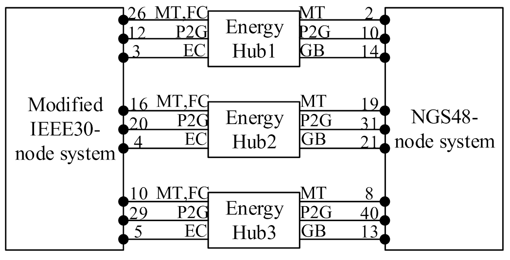 Energies 15 00690 g005