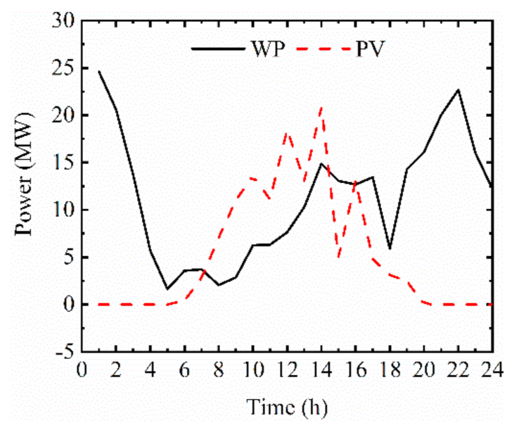 Energies 15 00690 g006