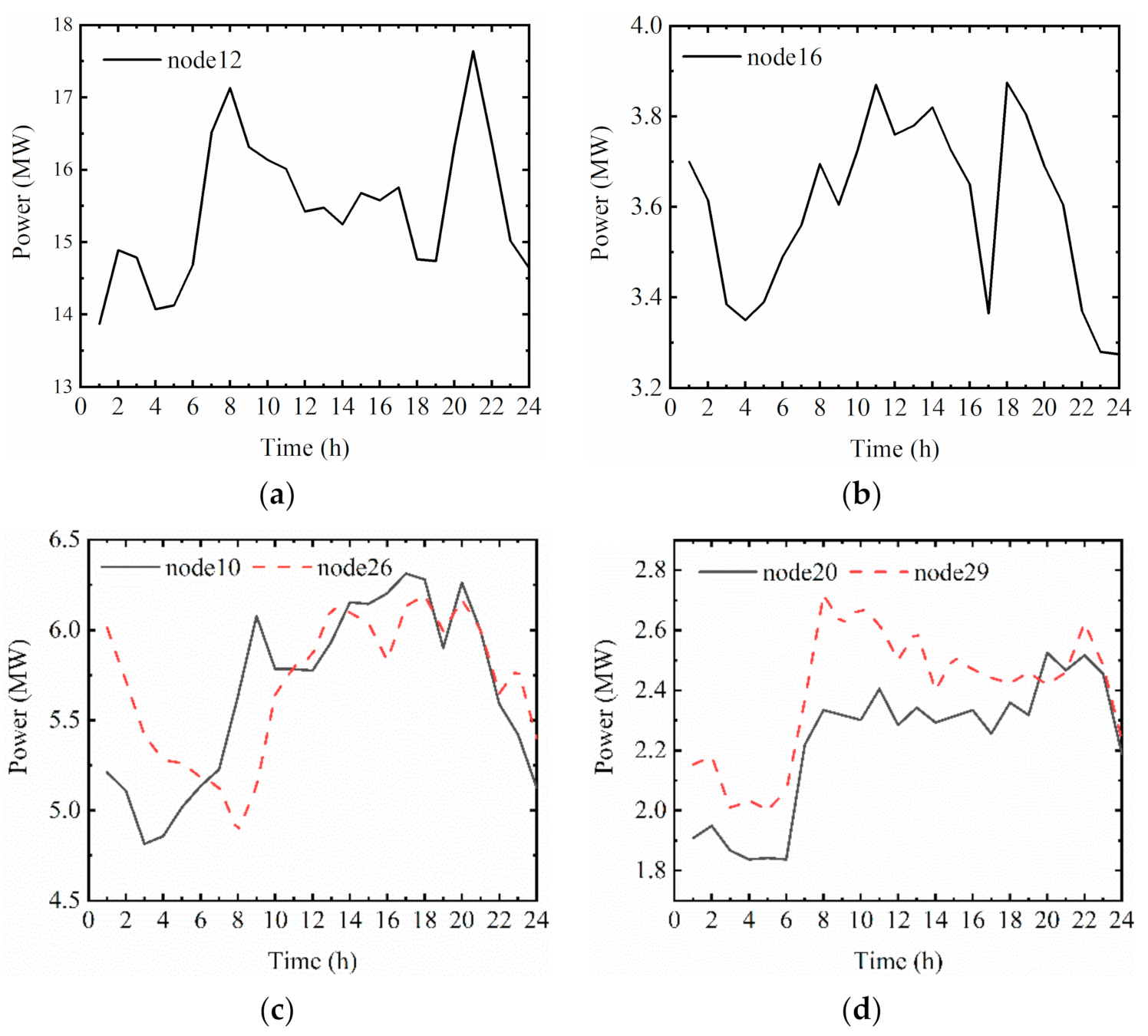 Energies 15 00690 g007
