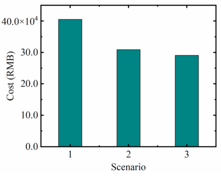 Energies 15 00690 g009
