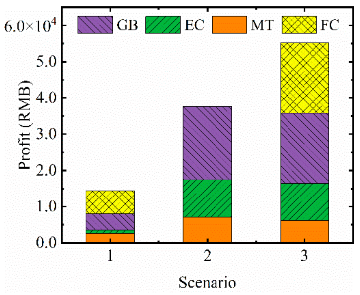 Energies 15 00690 g010