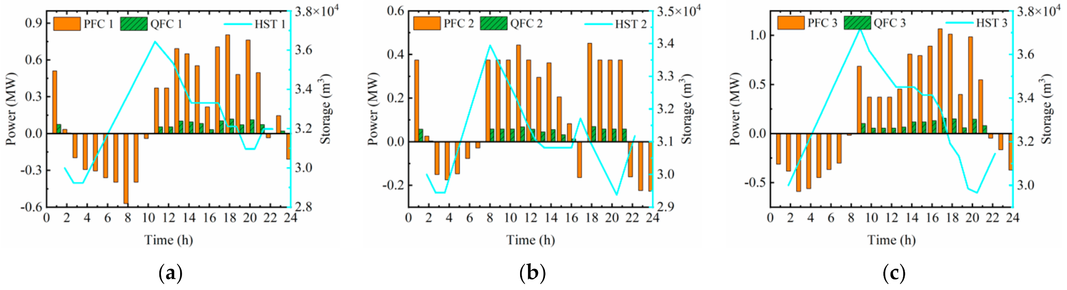 Energies 15 00690 g011