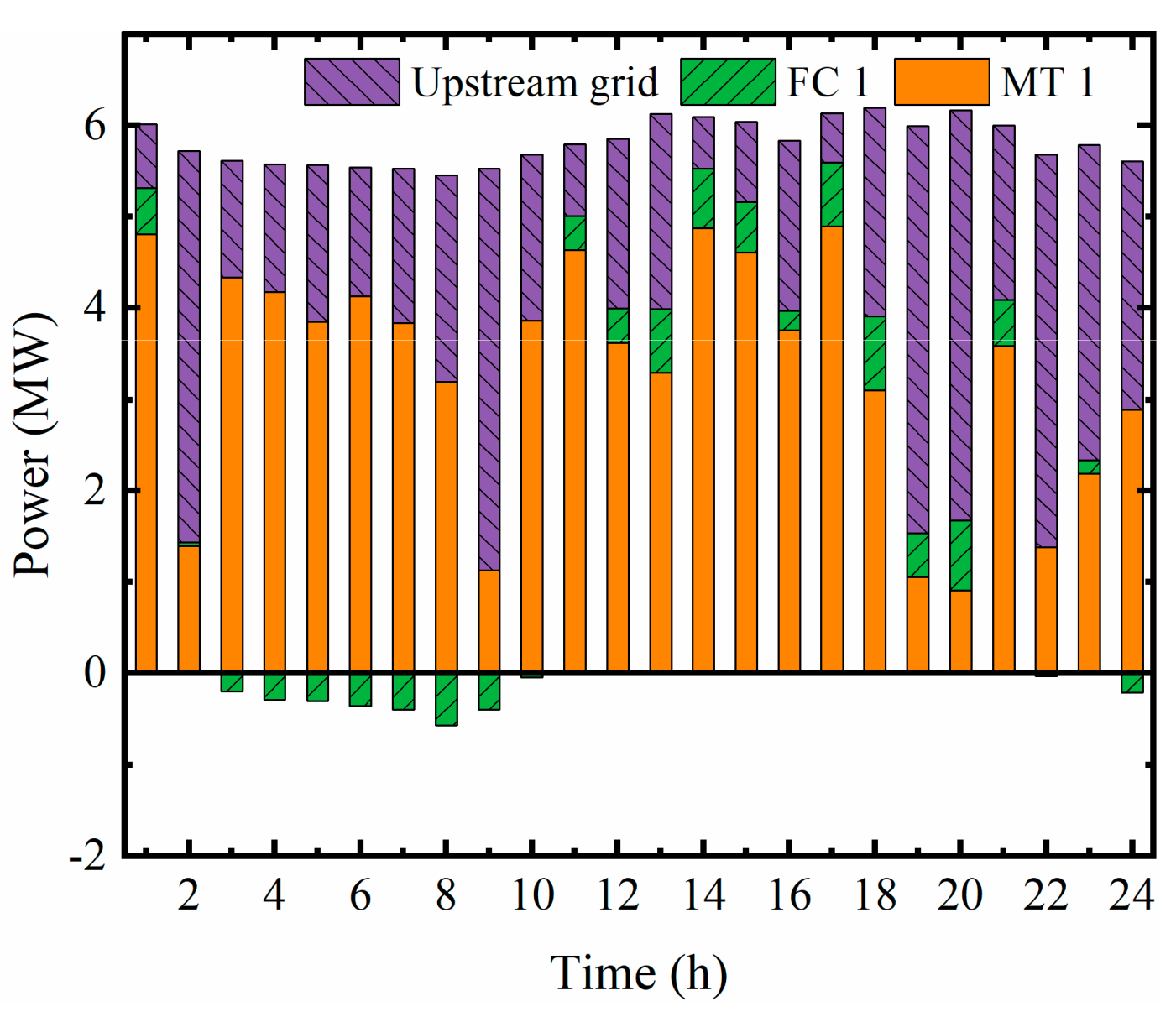 Energies 15 00690 g012