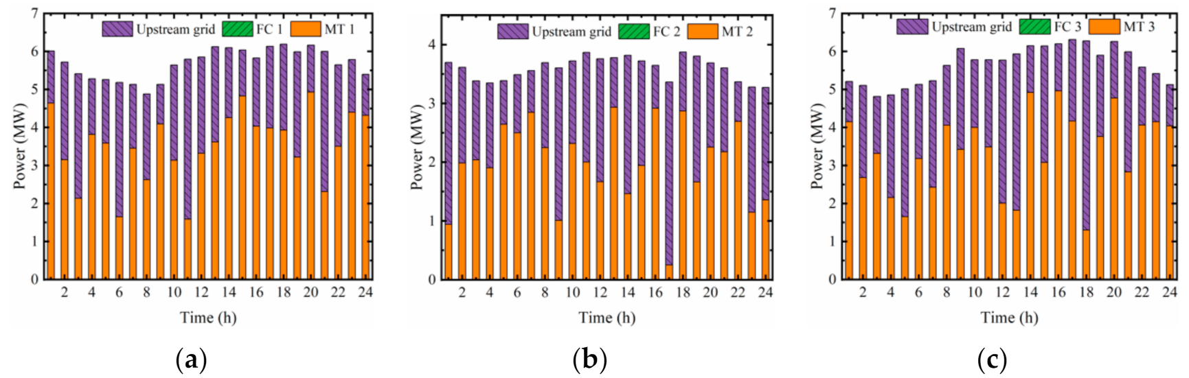 Energies 15 00690 g013