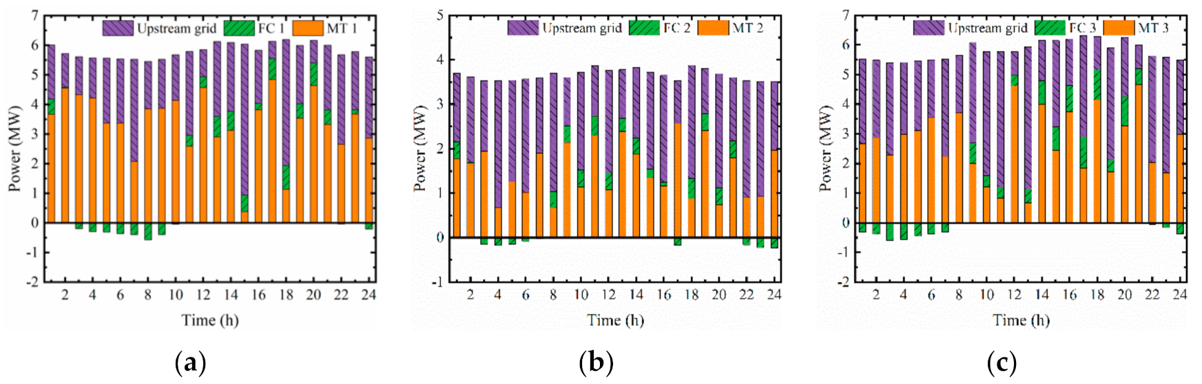 Energies 15 00690 g014