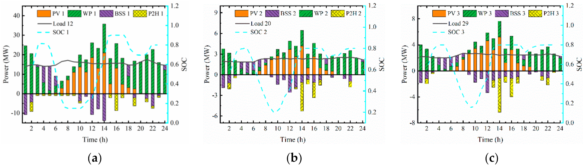 Energies 15 00690 g015