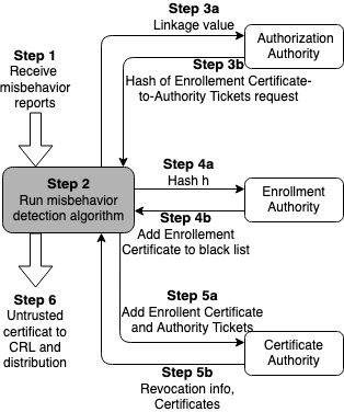 Energies 15 00692 g001 550