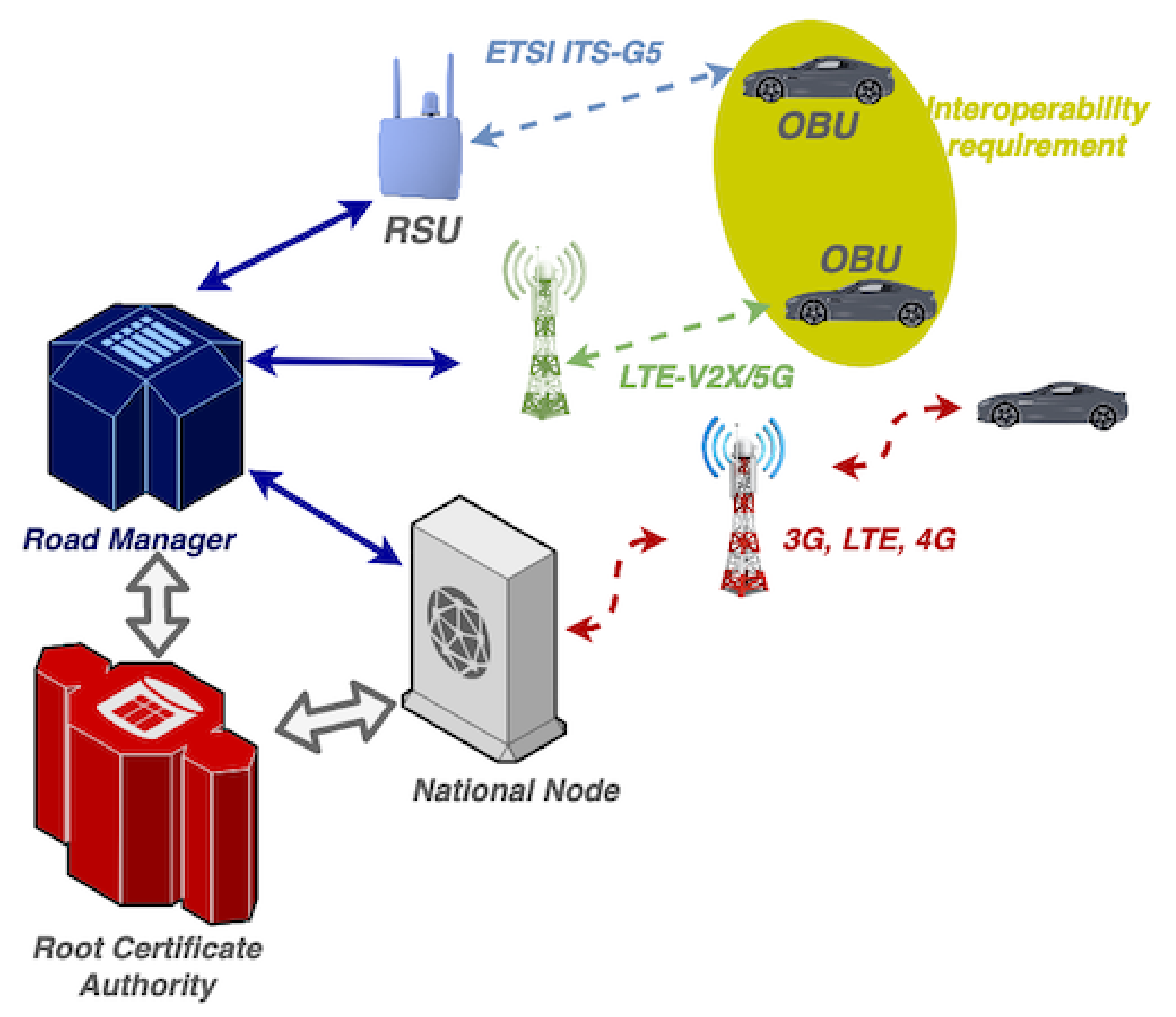 Energies 15 00692 g003 550