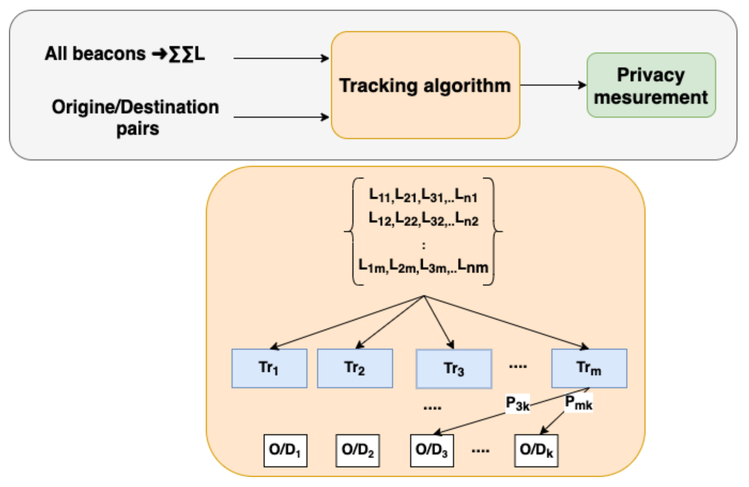Energies 15 00692 g004 550