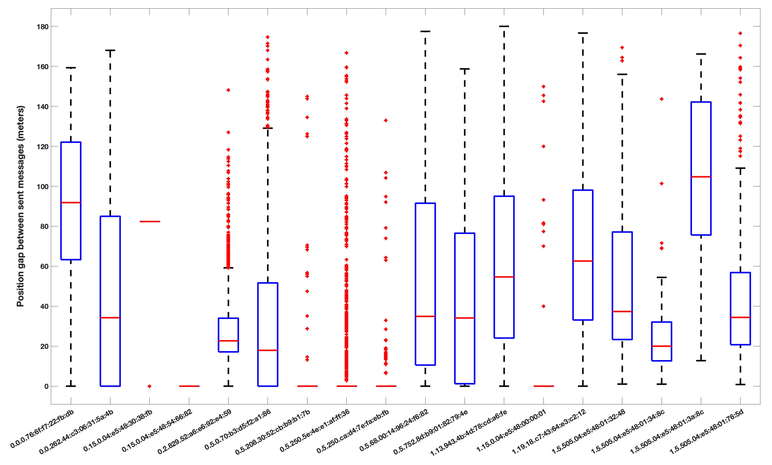 Energies 15 00692 g007 550