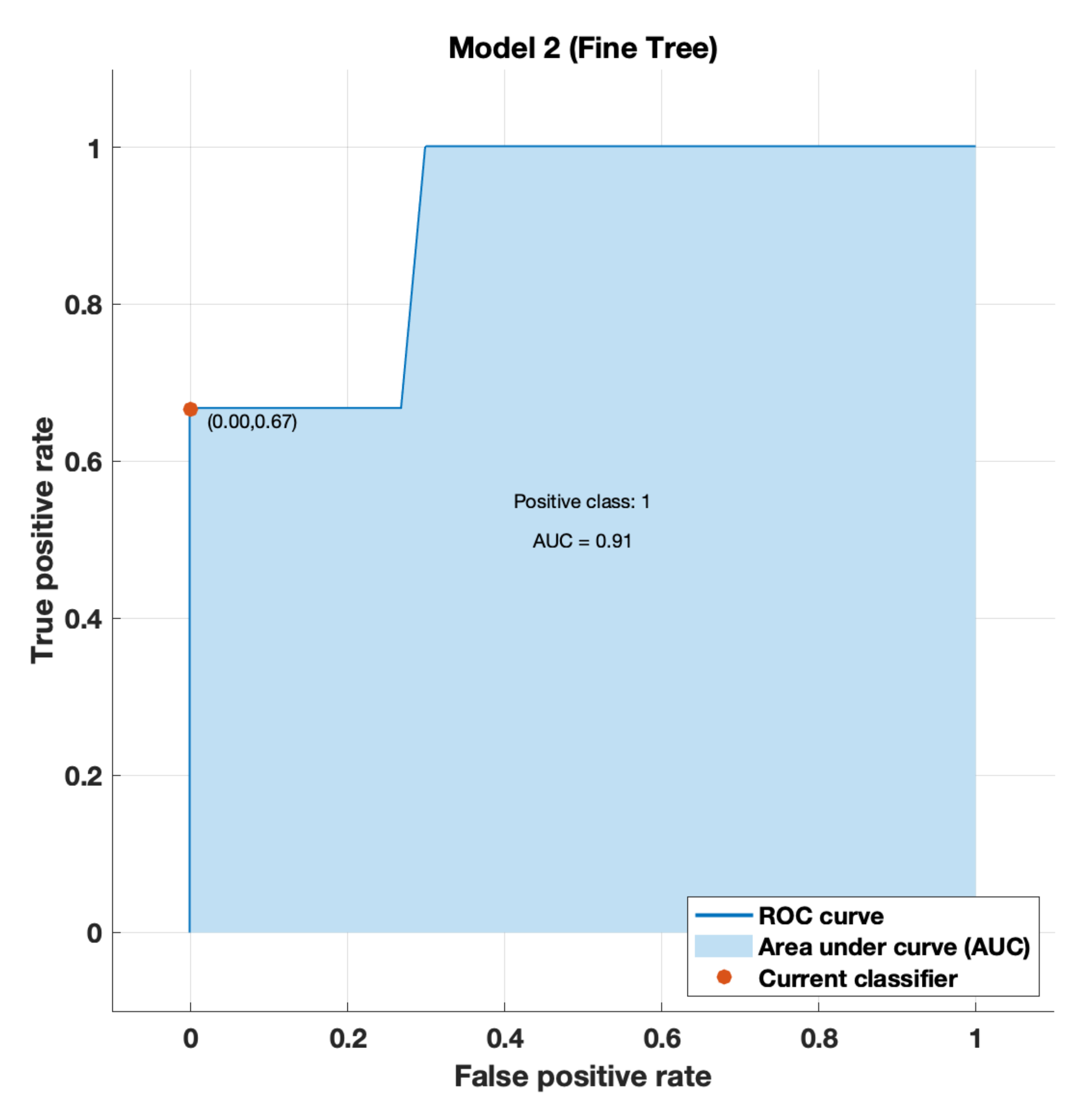 Energies 15 00692 g012 550