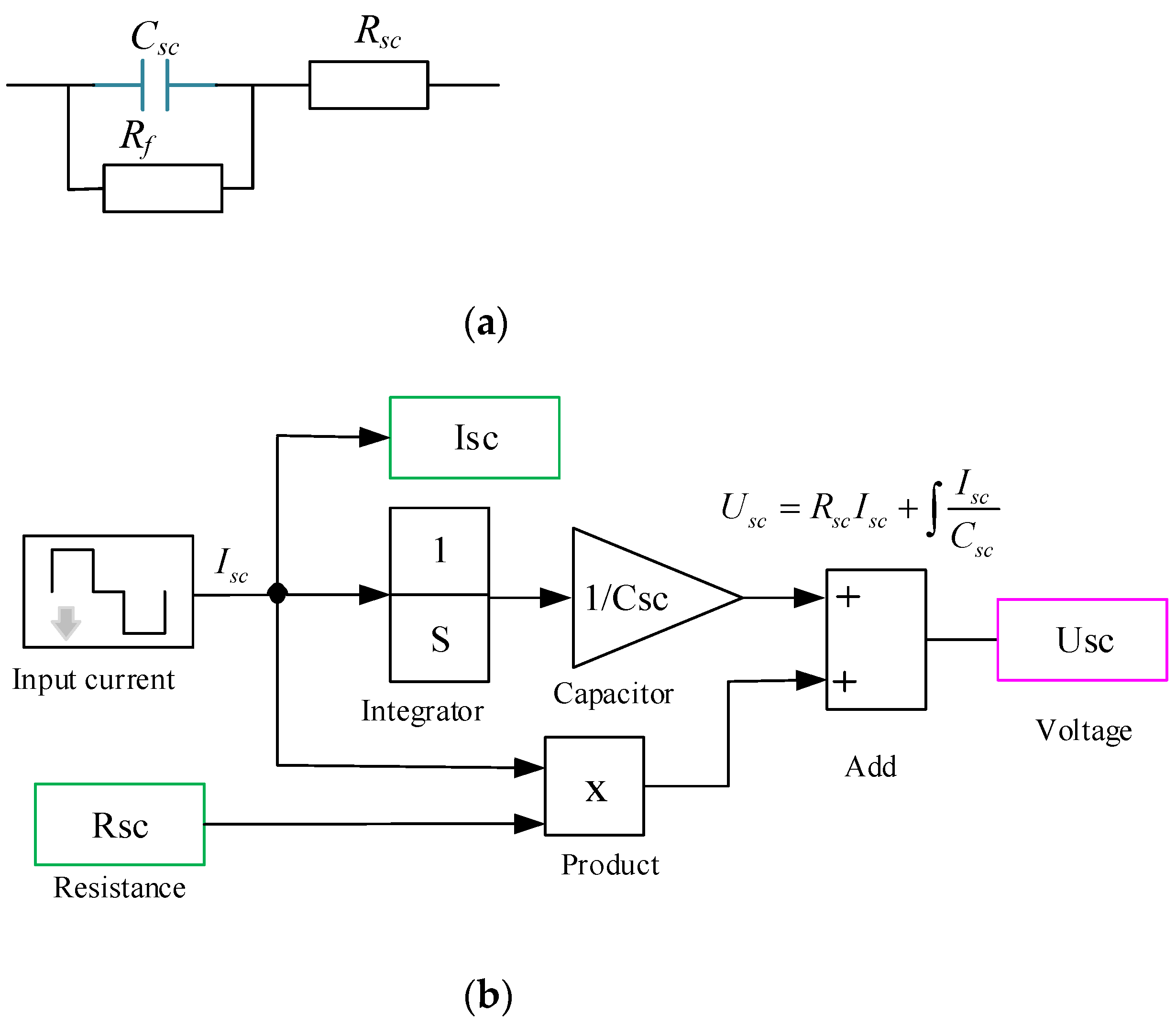 Energies 15 00693 g001 550
