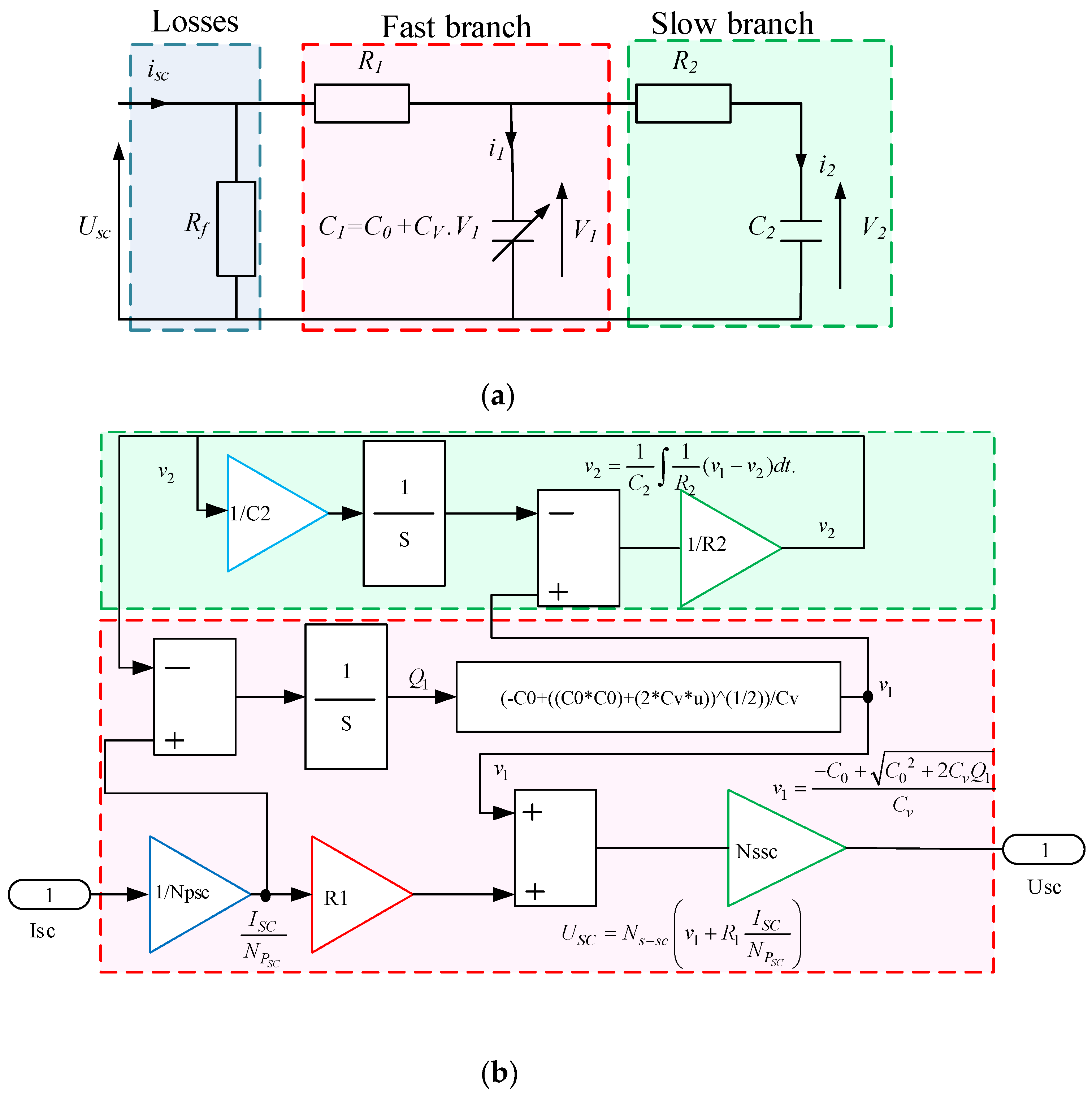 Energies 15 00693 g002 550