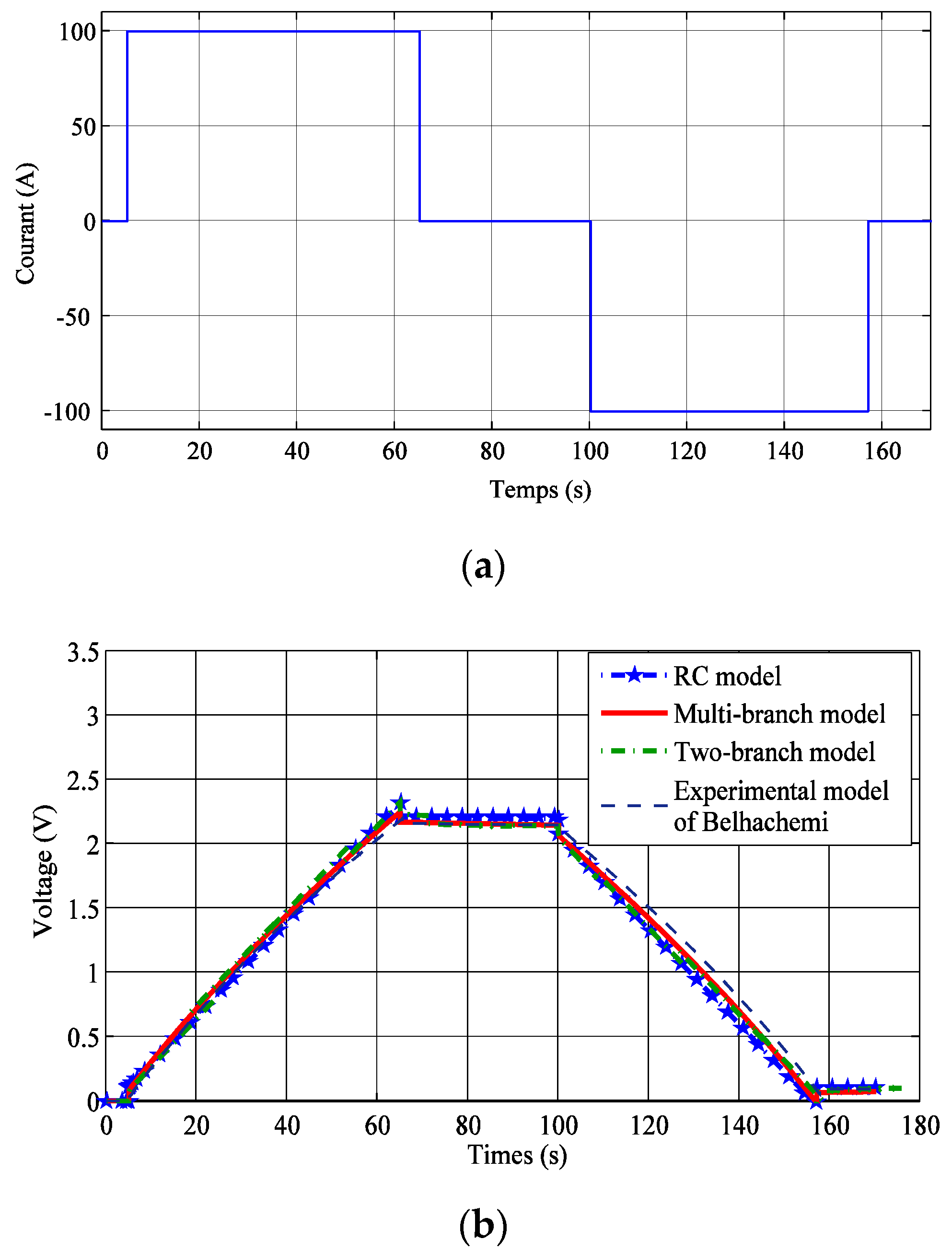 Energies 15 00693 g006 550
