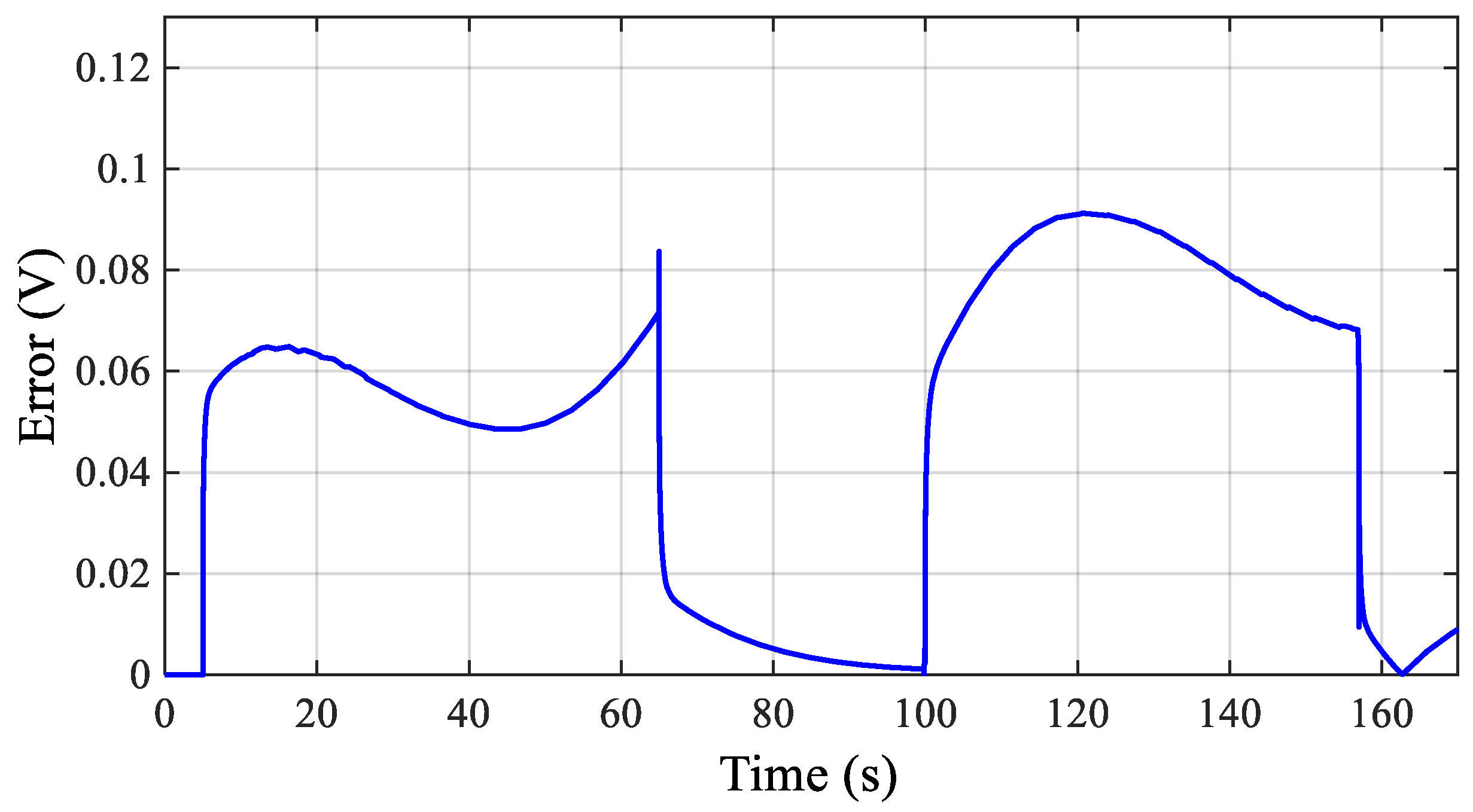 Energies 15 00693 g008 550