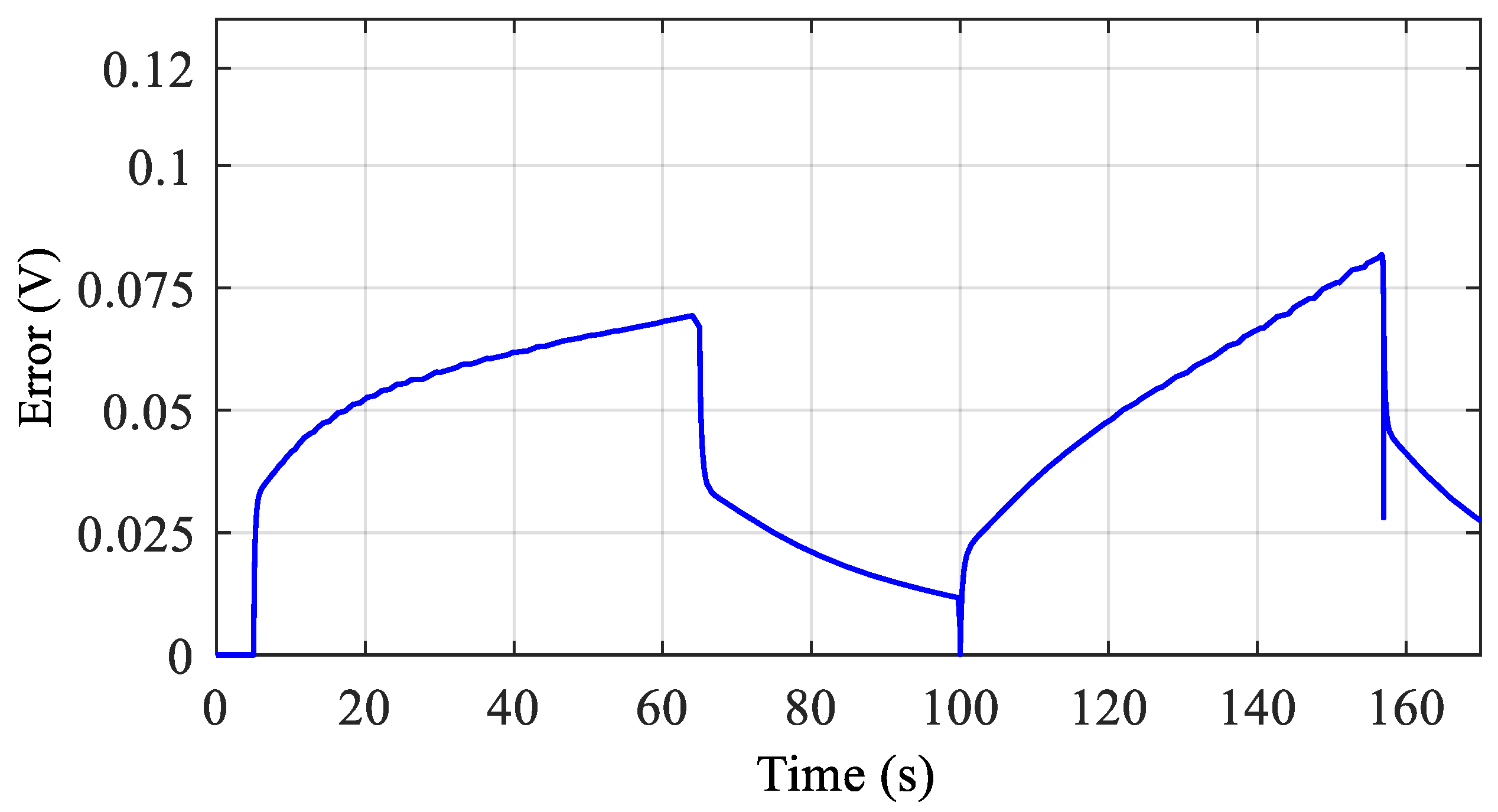 Energies 15 00693 g009 550