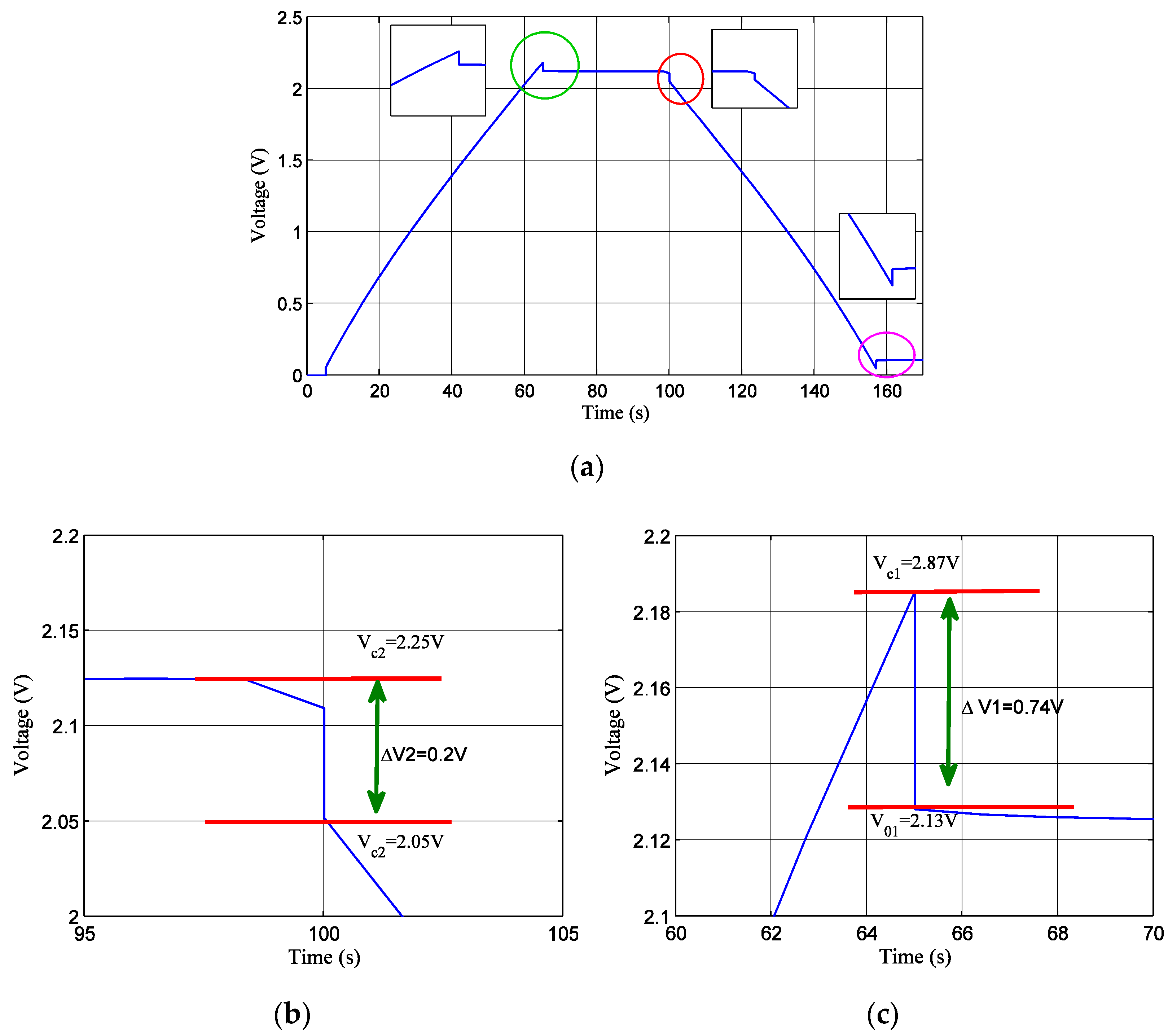 Energies 15 00693 g010 550