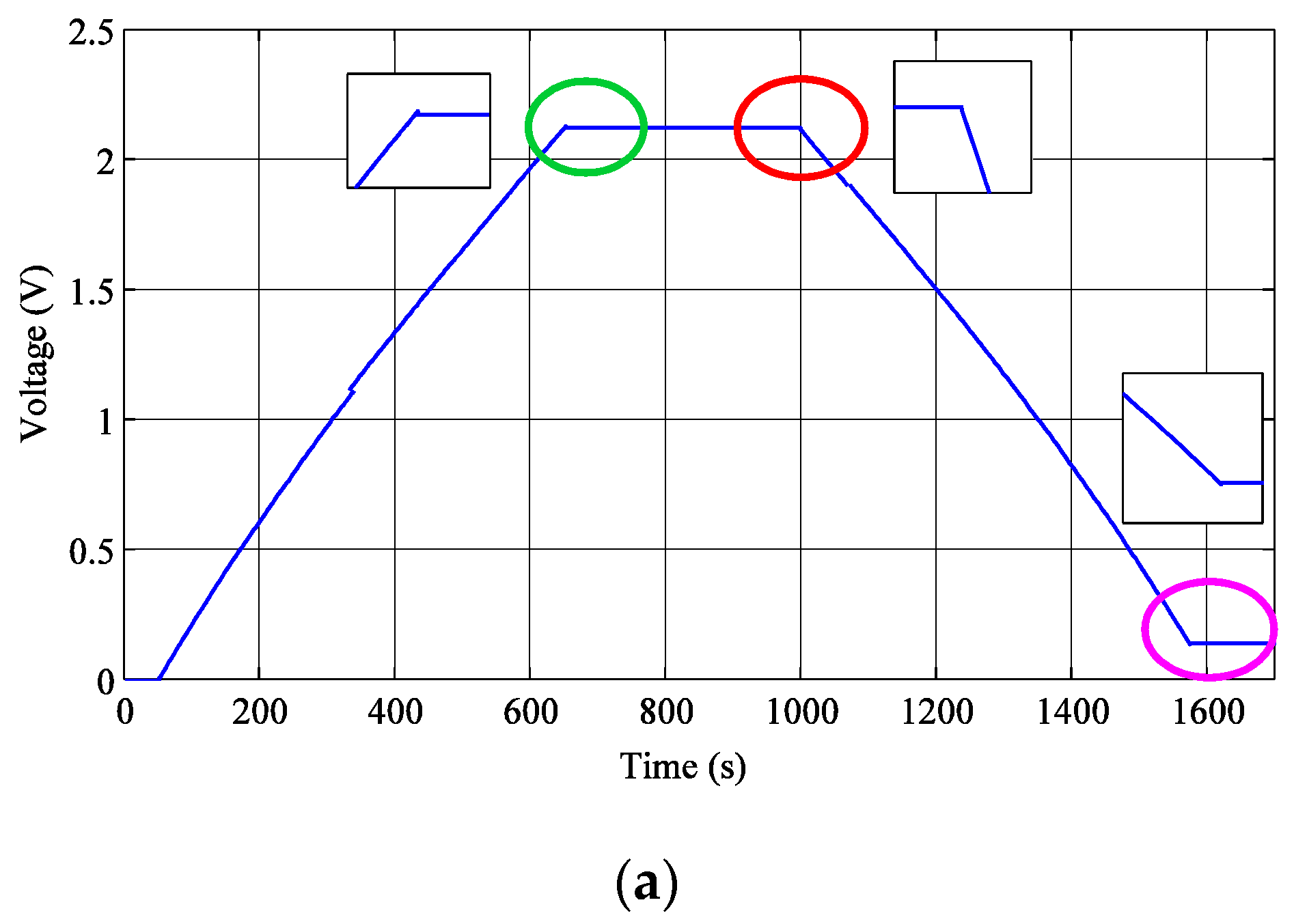 Energies 15 00693 g011a 550