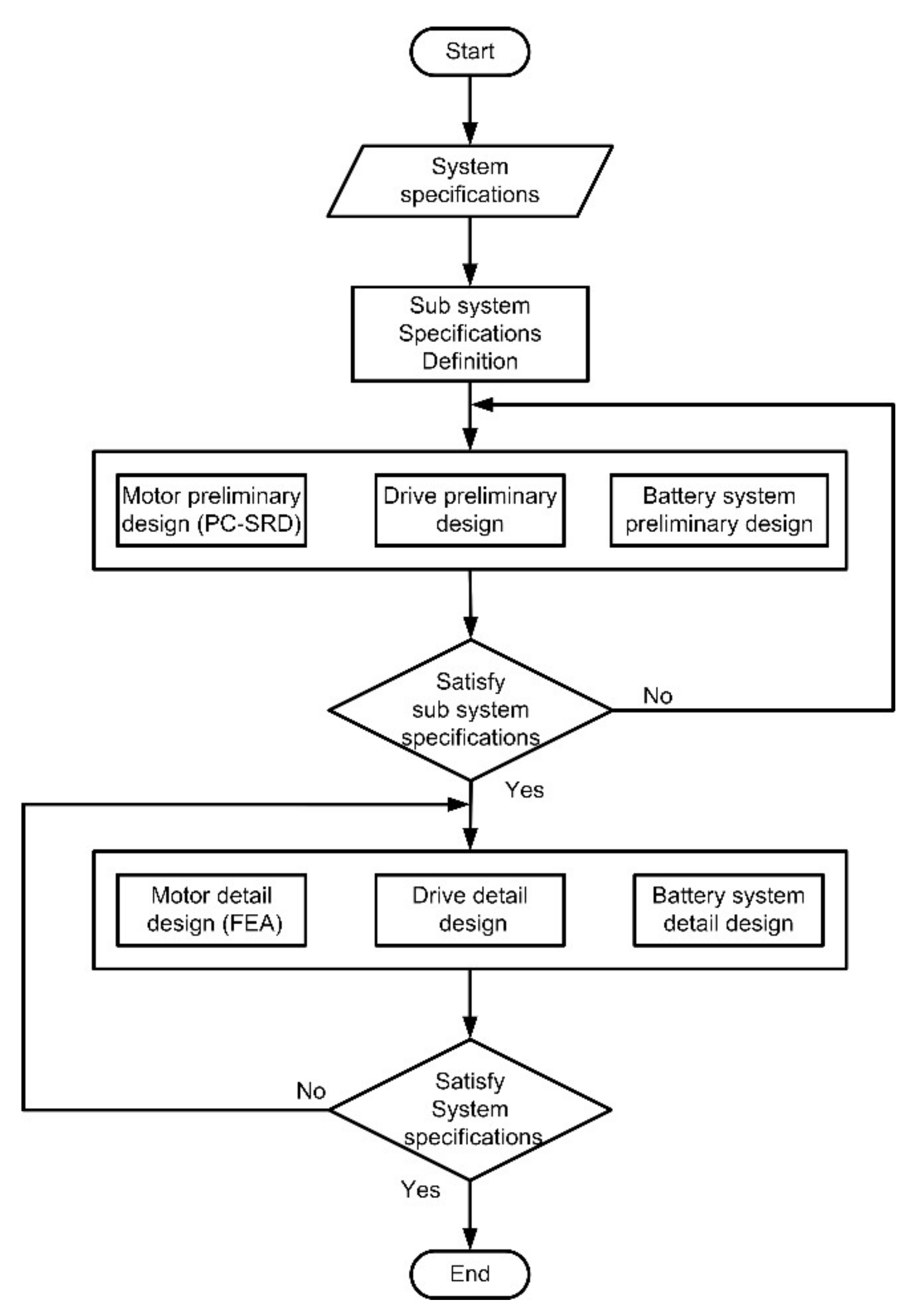 Energies 15 00694 g002