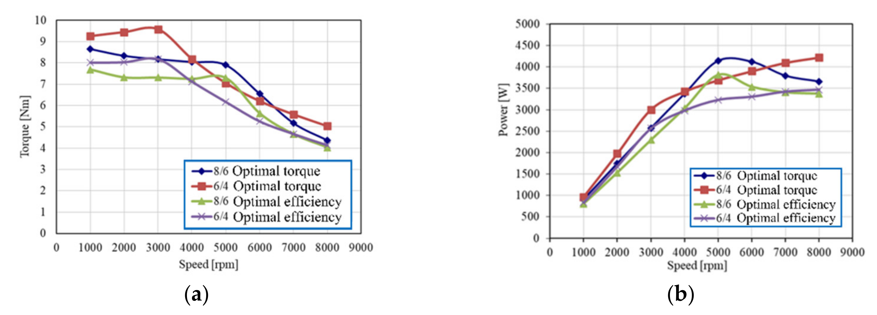 Energies 15 00694 g004a