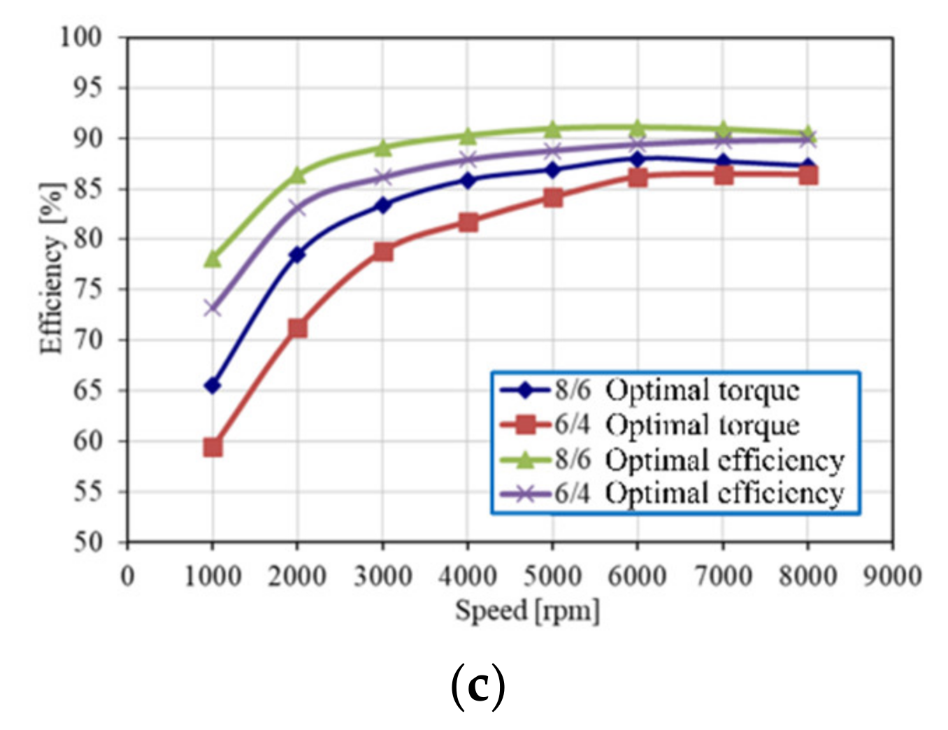 Energies 15 00694 g004b