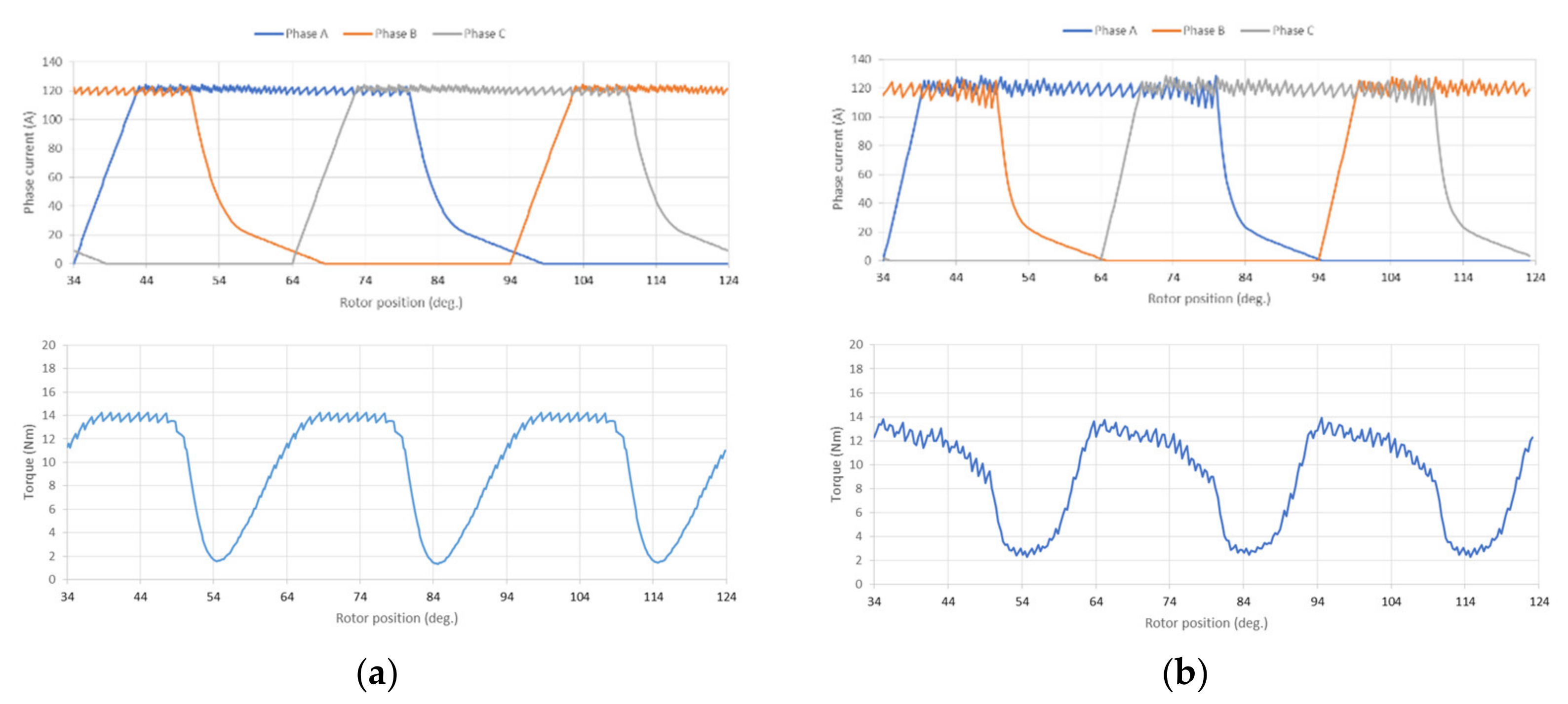 Energies 15 00694 g007