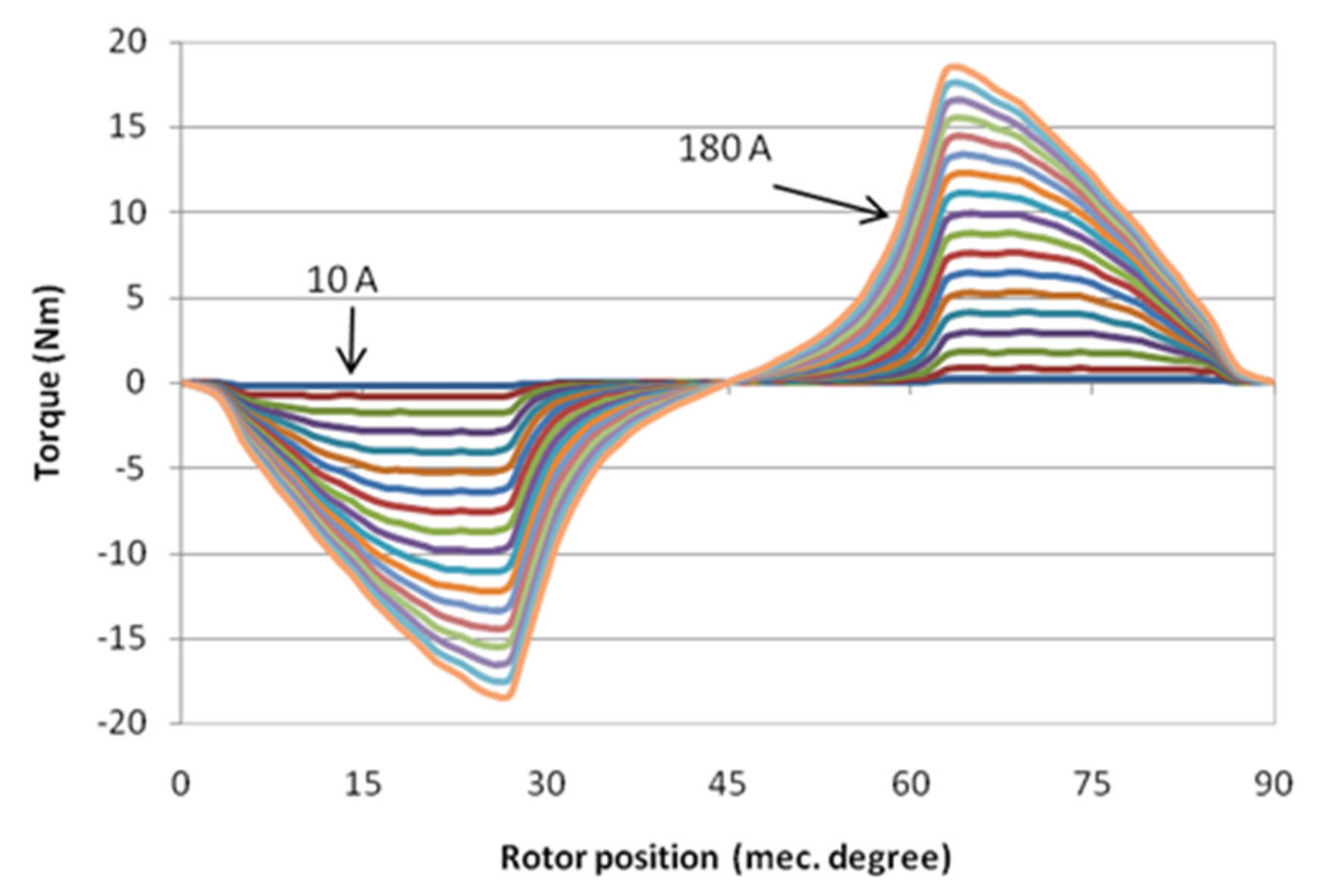 Energies 15 00694 g009