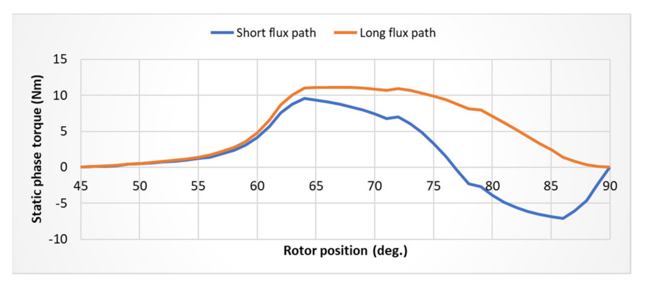 Energies 15 00694 g012
