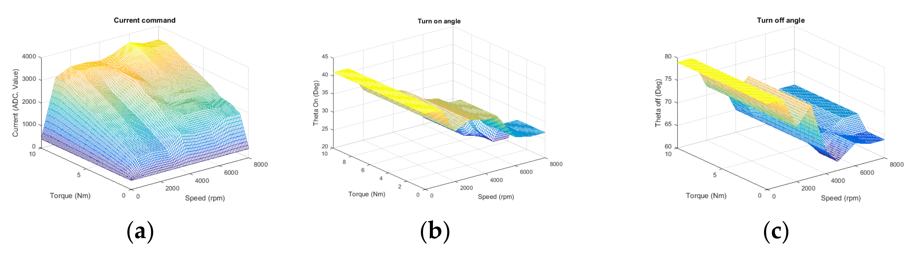 Energies 15 00694 g015