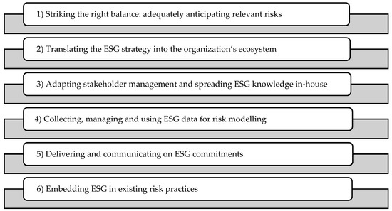 EBA issues new Guidelines to tackle 'unwarranted' de-risking