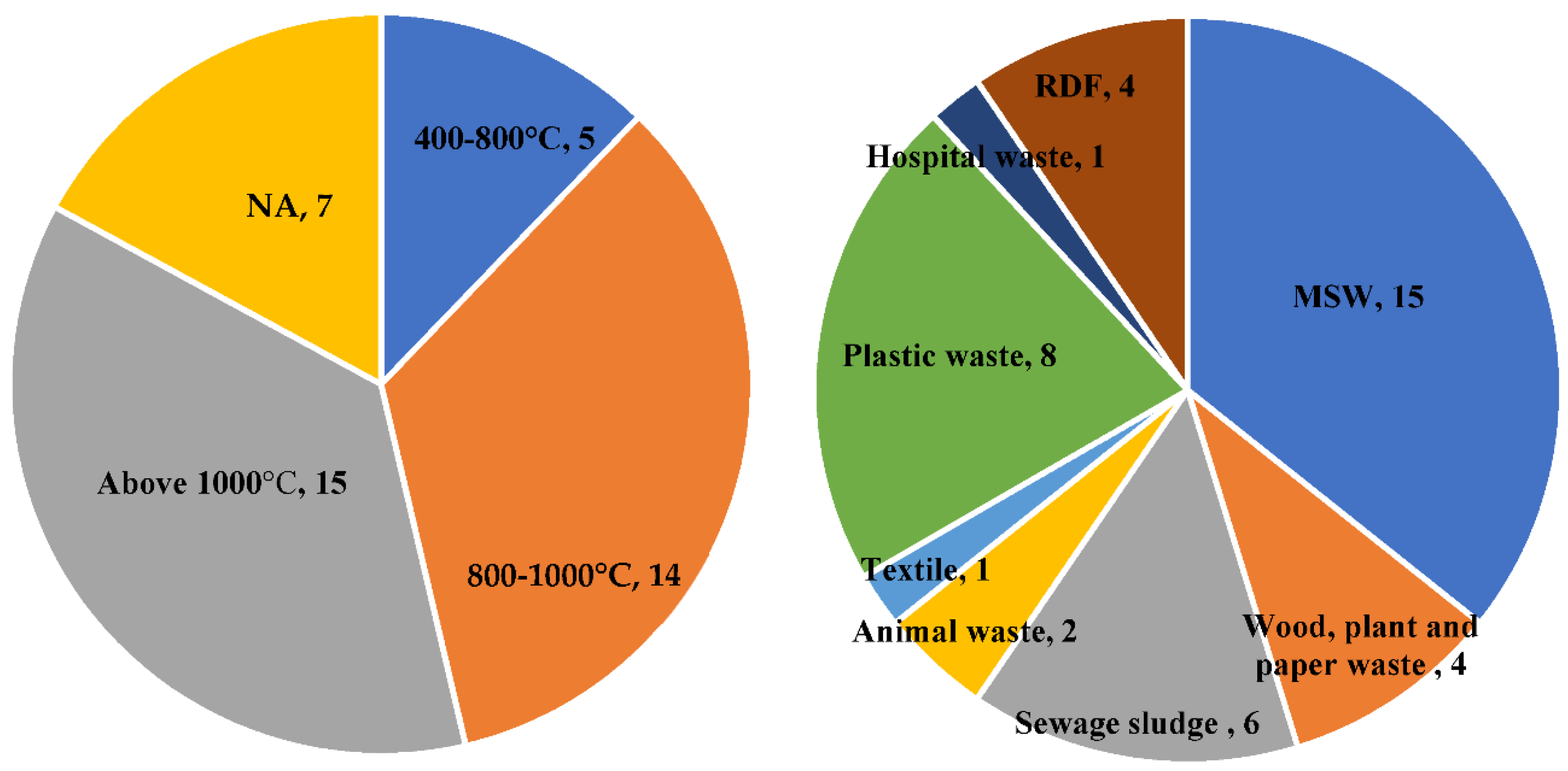 Energies 15 00700 g001 550