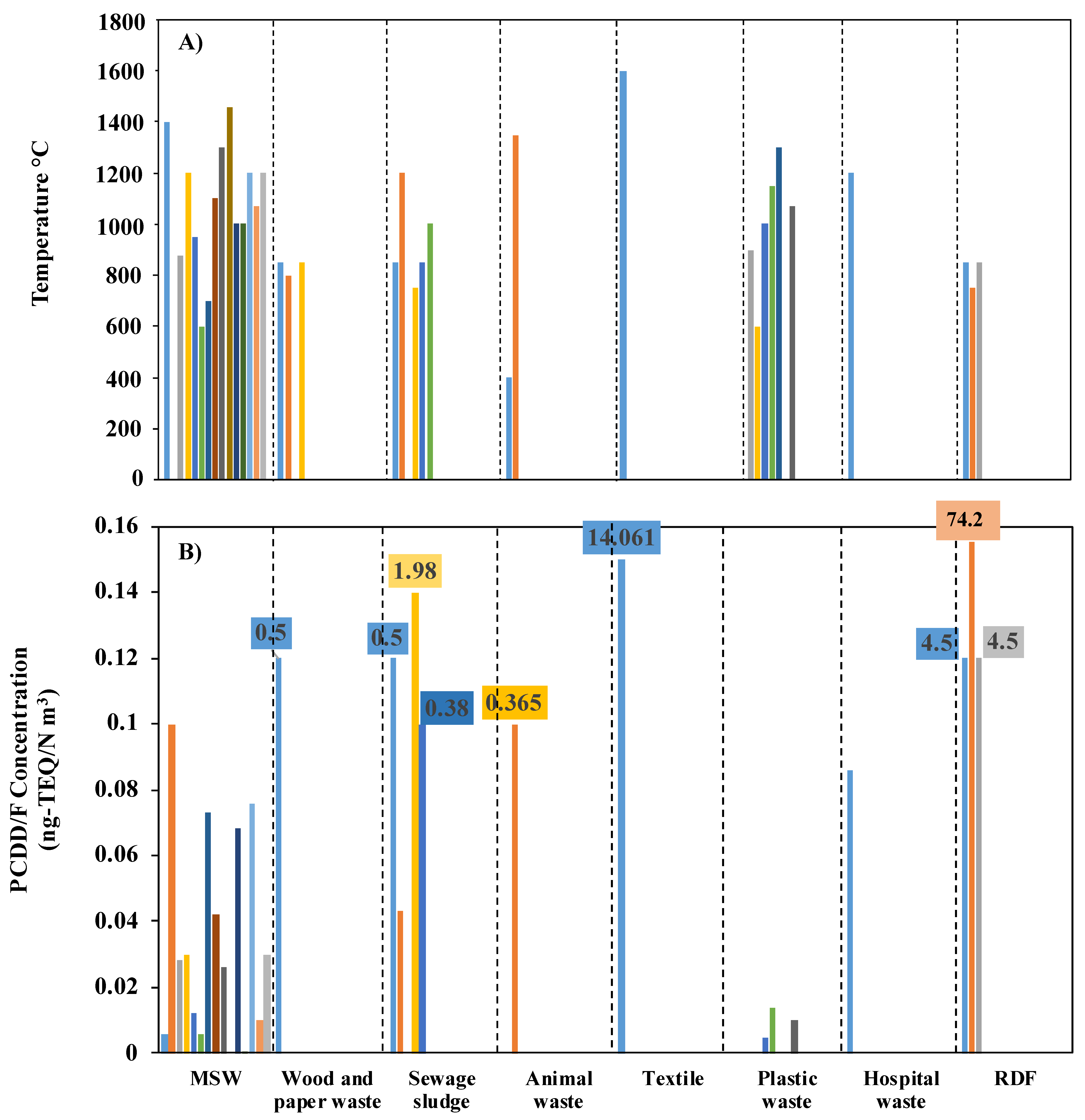Energies 15 00700 g002 550