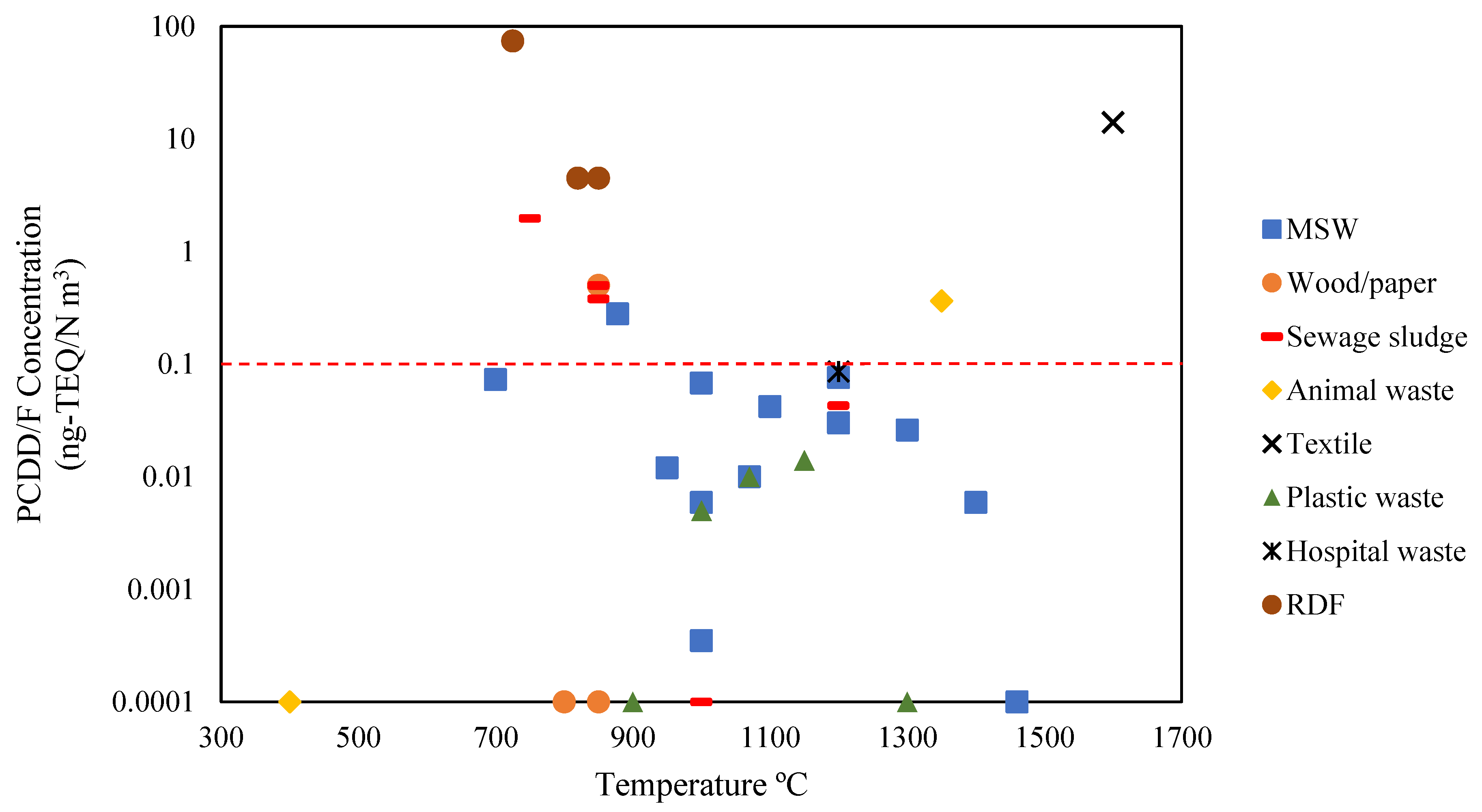 Energies 15 00700 g003 550