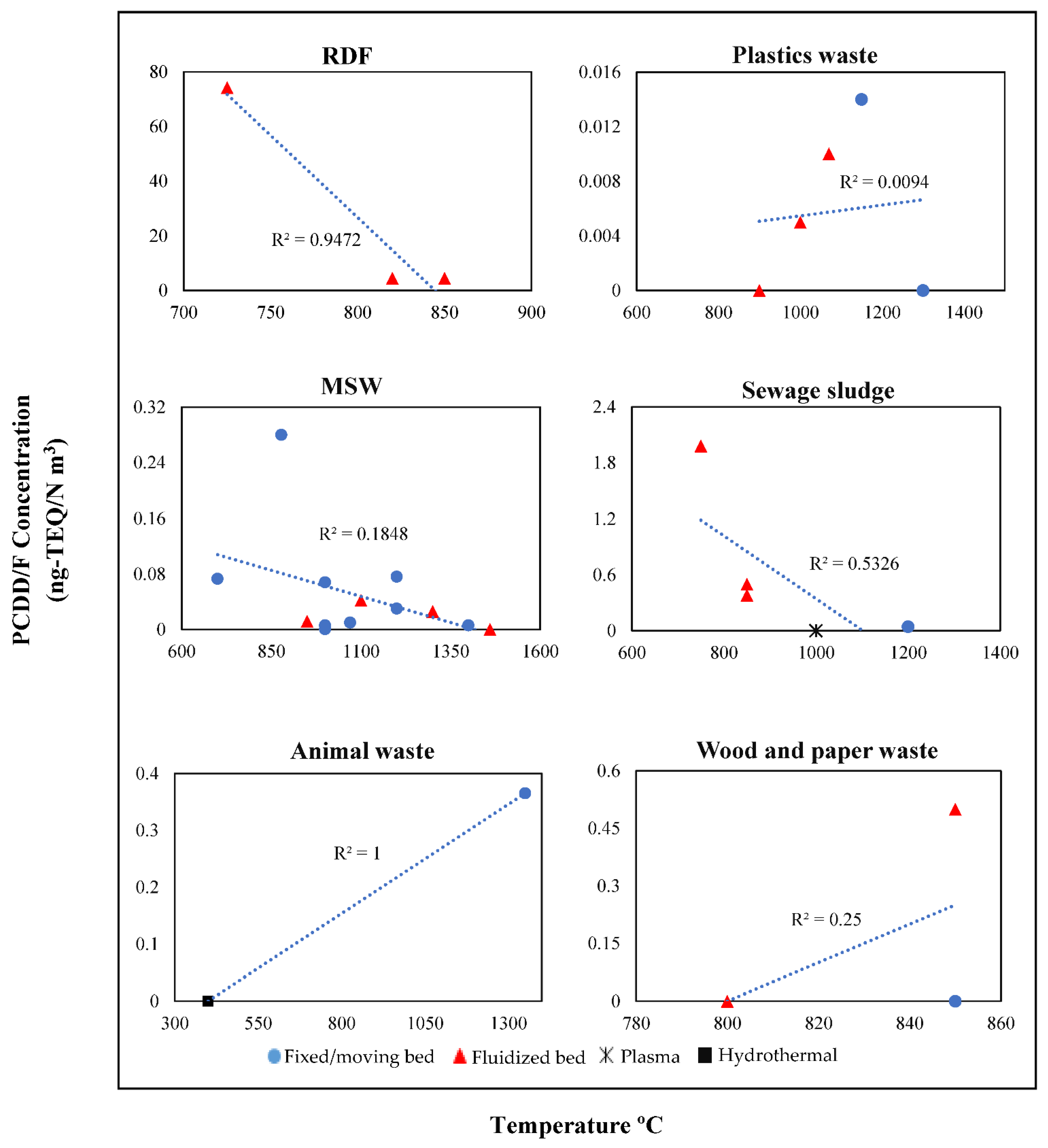Energies 15 00700 g004 550