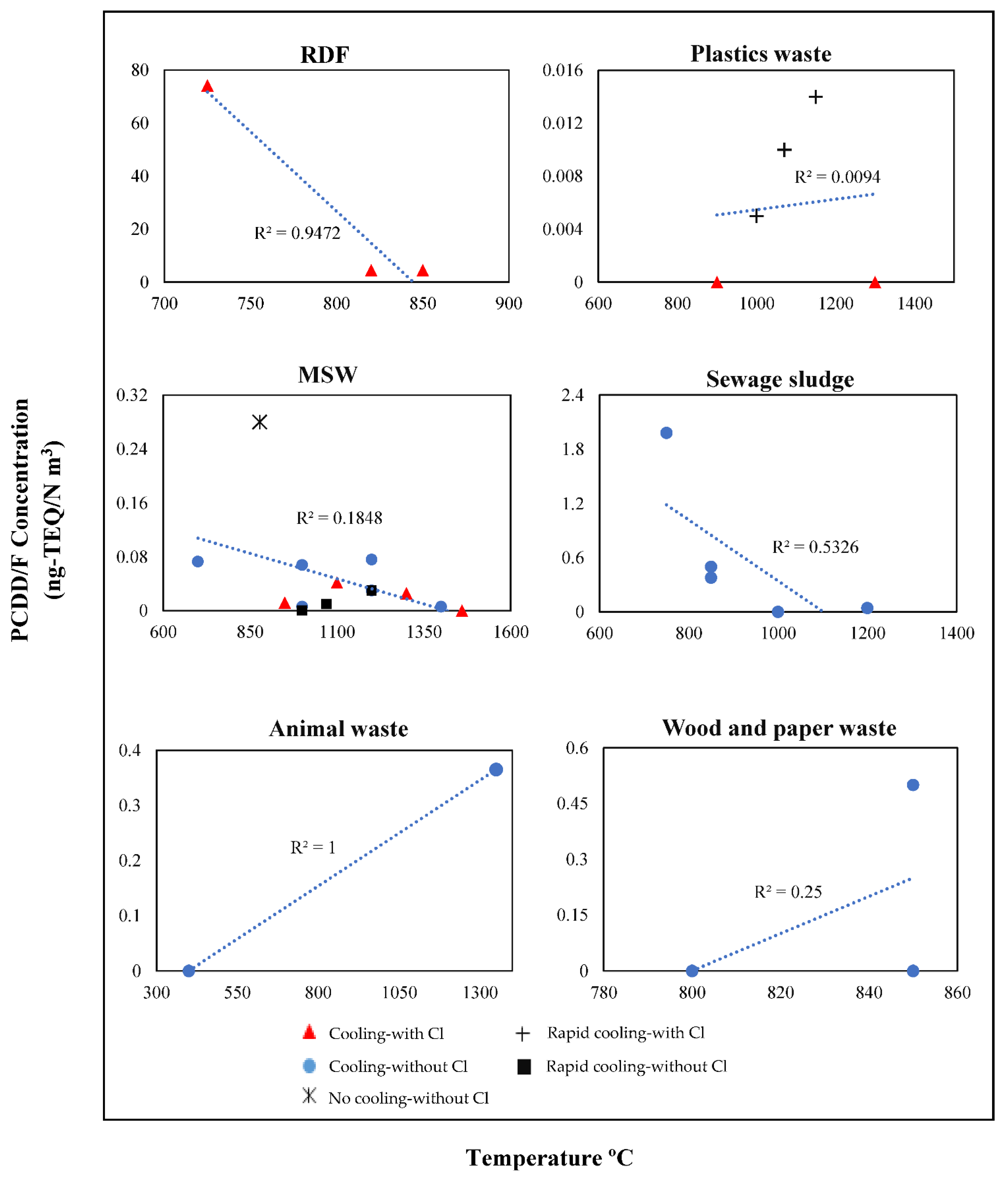 Energies 15 00700 g005 550