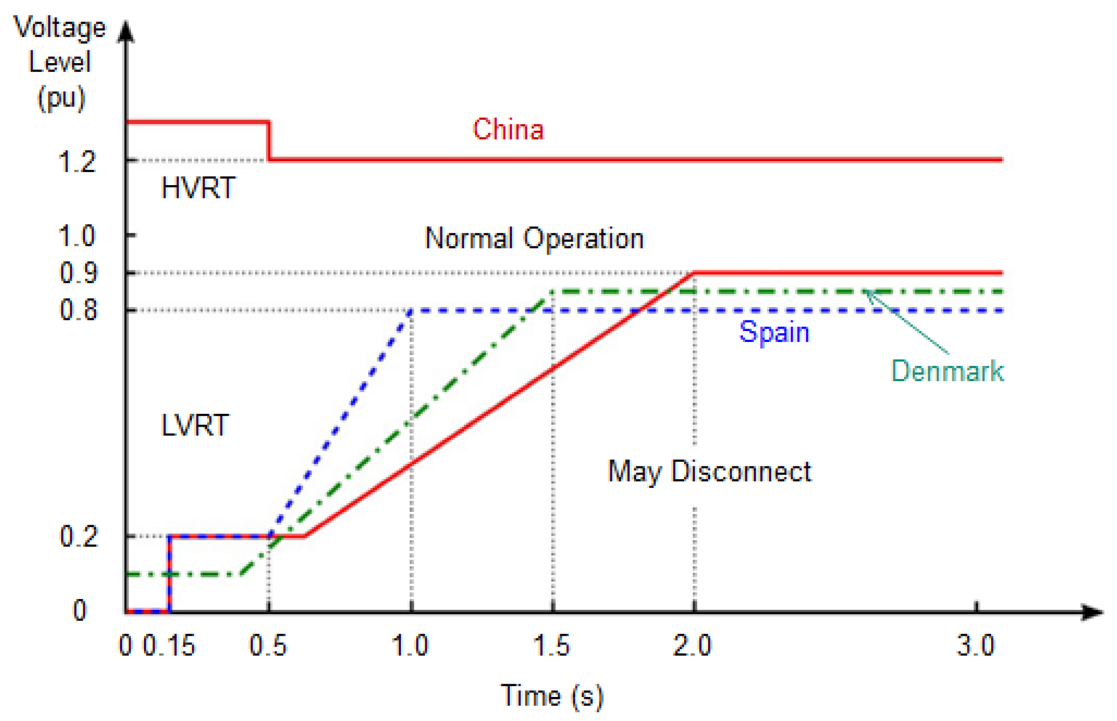 Energies 15 00701 g001 550