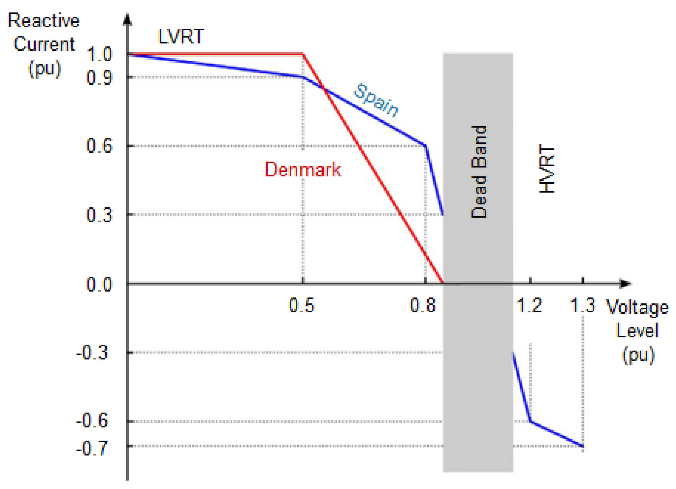 Energies 15 00701 g002 550